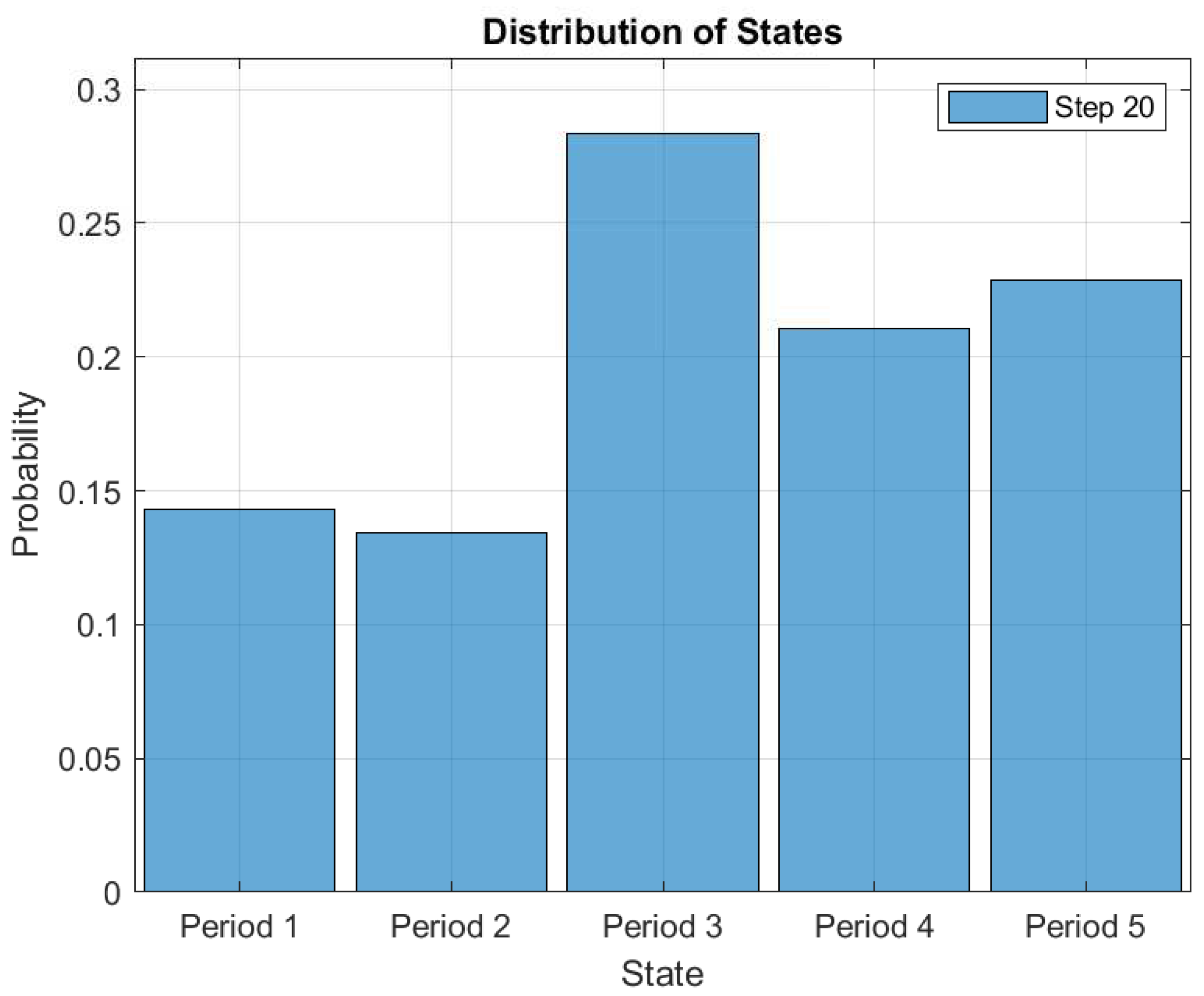 Entropy 22 00068 g019