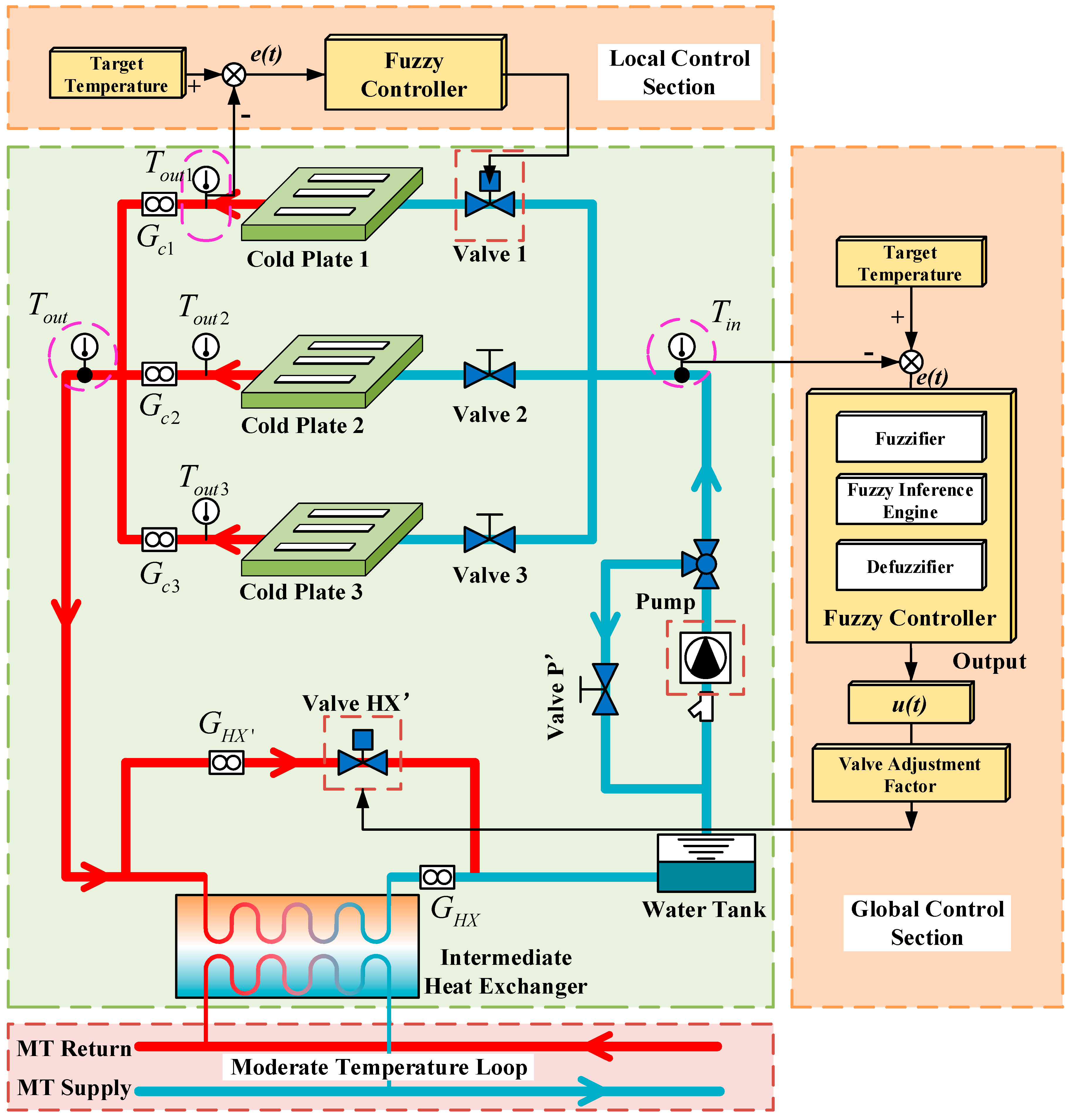 Entropy 22 00072 g002