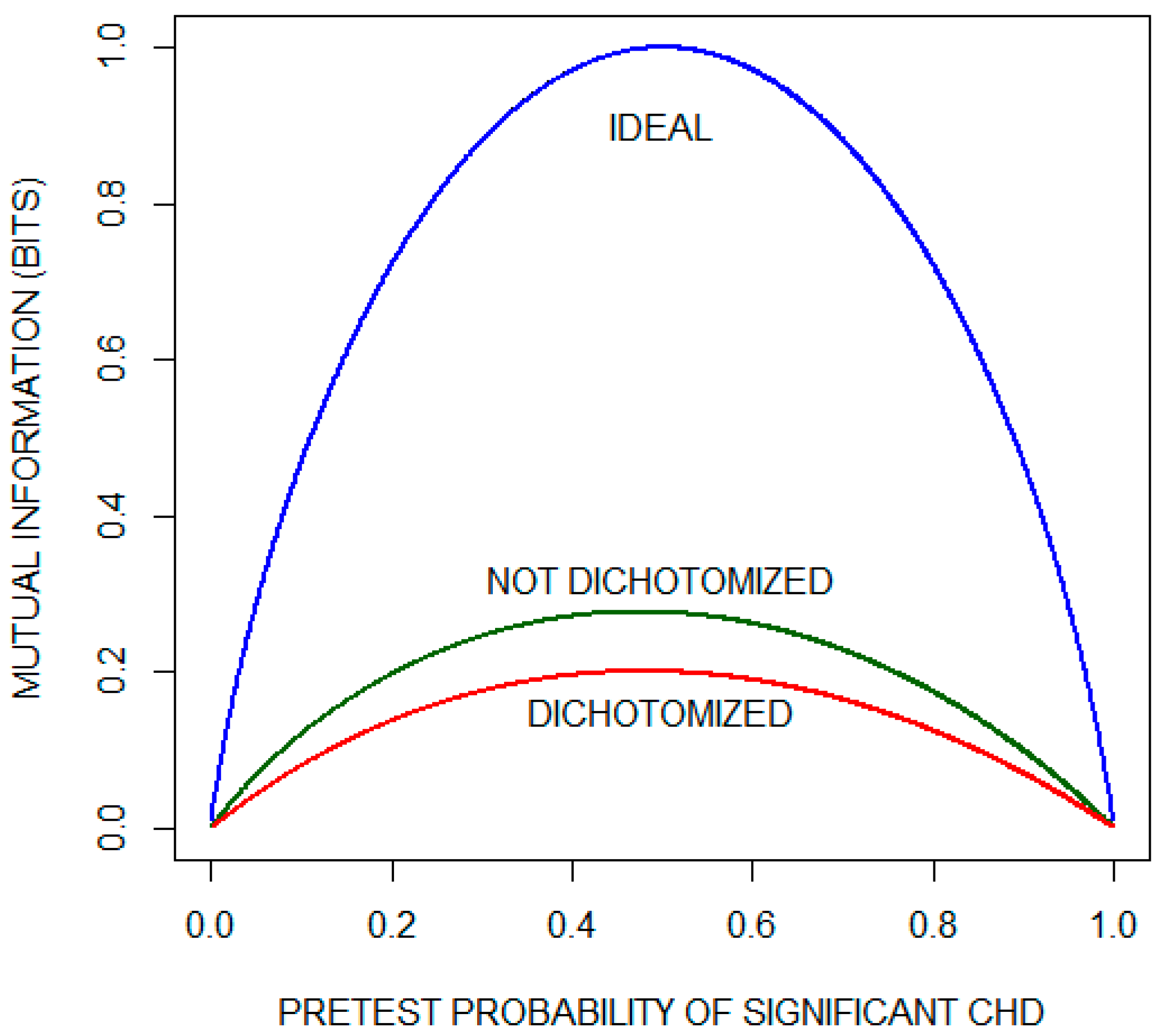 Entropy 22 00097 g003