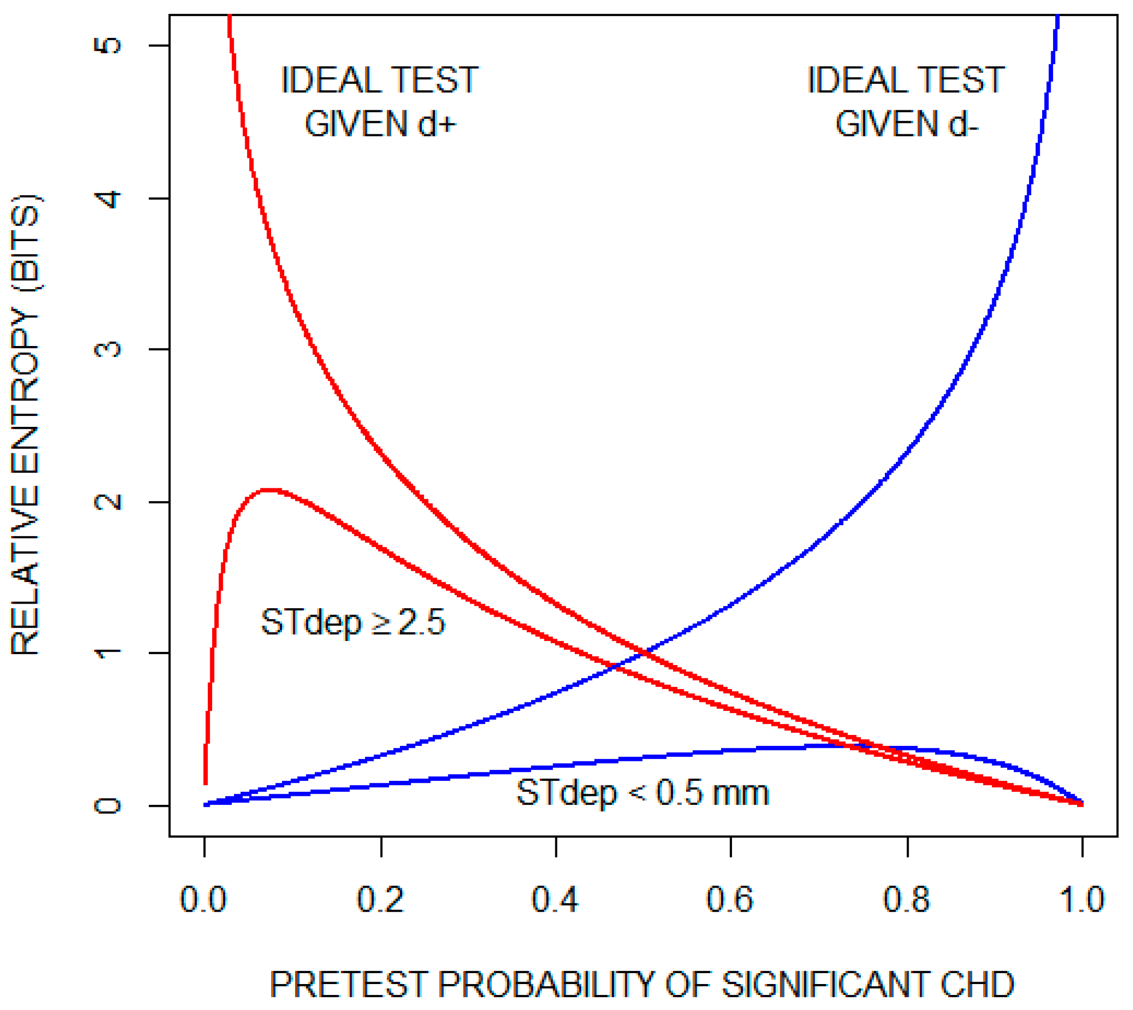 Entropy 22 00097 g004