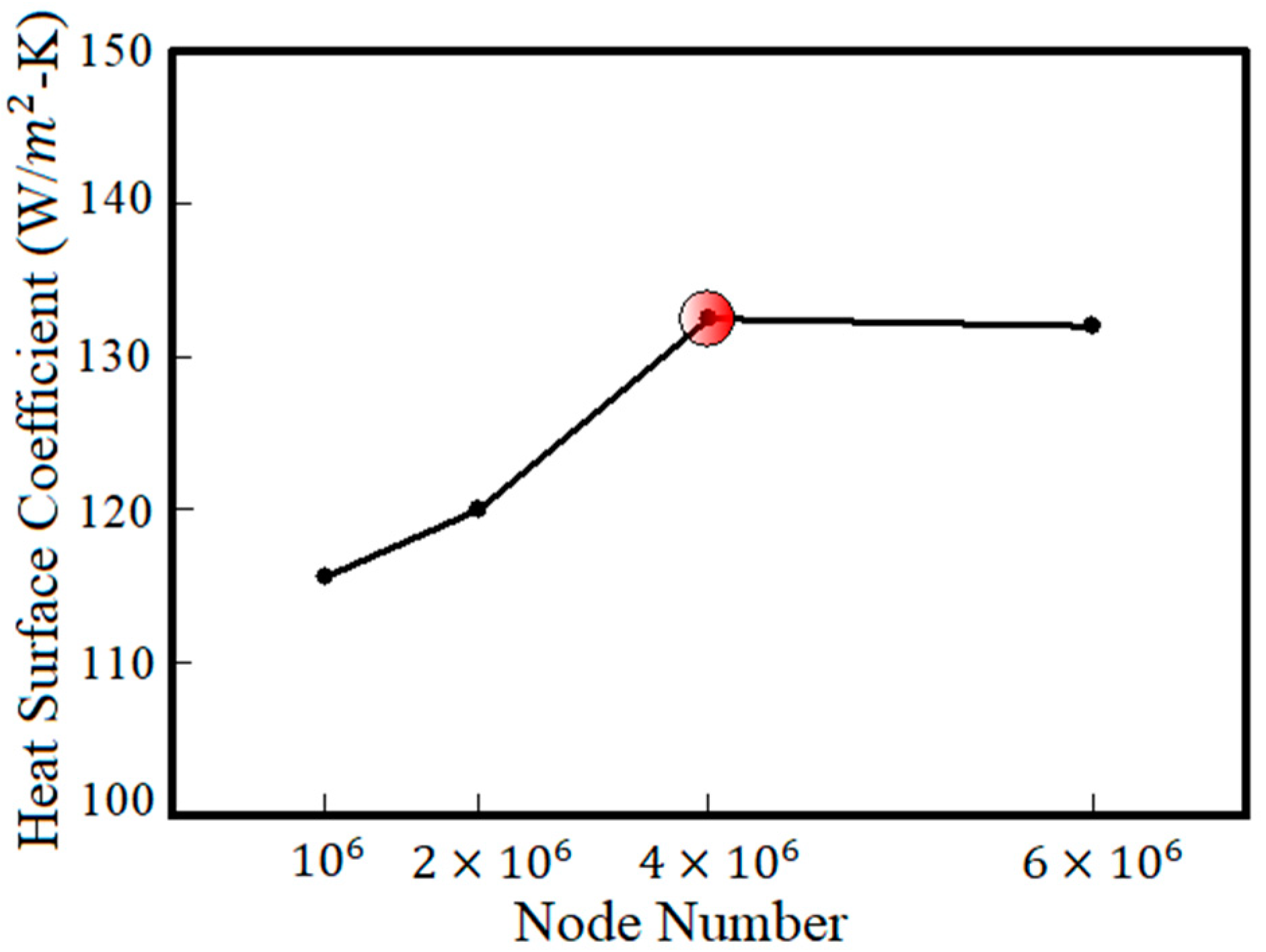 Entropy 22 00099 g004
