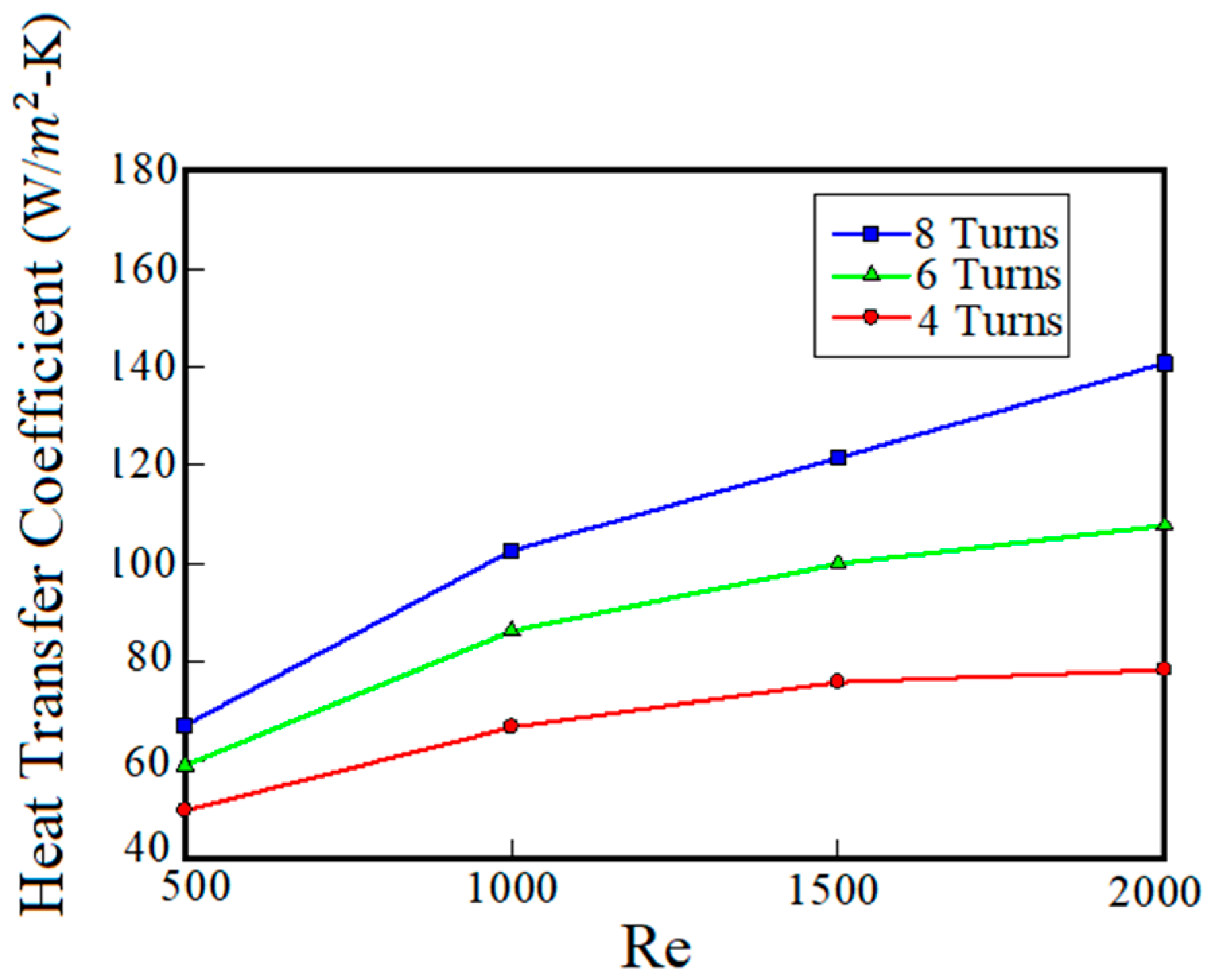 Entropy 22 00099 g006