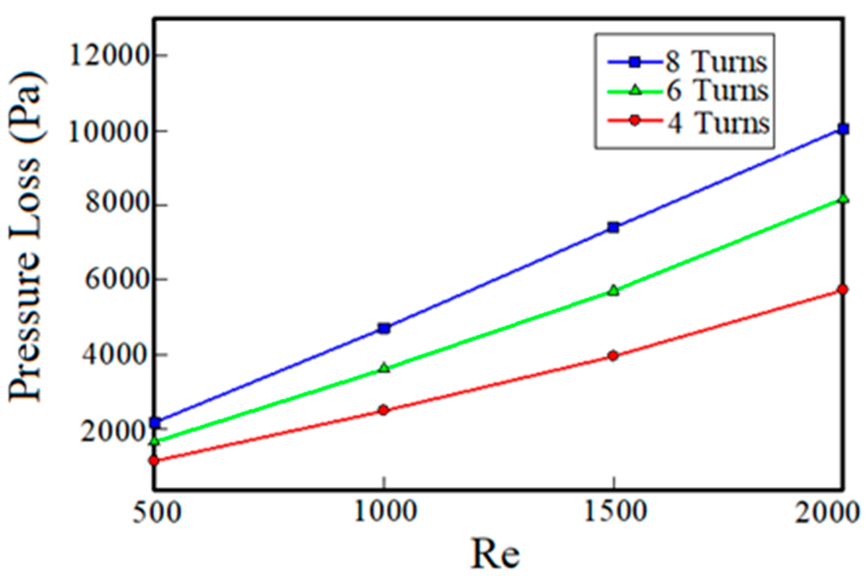 Entropy 22 00099 g007