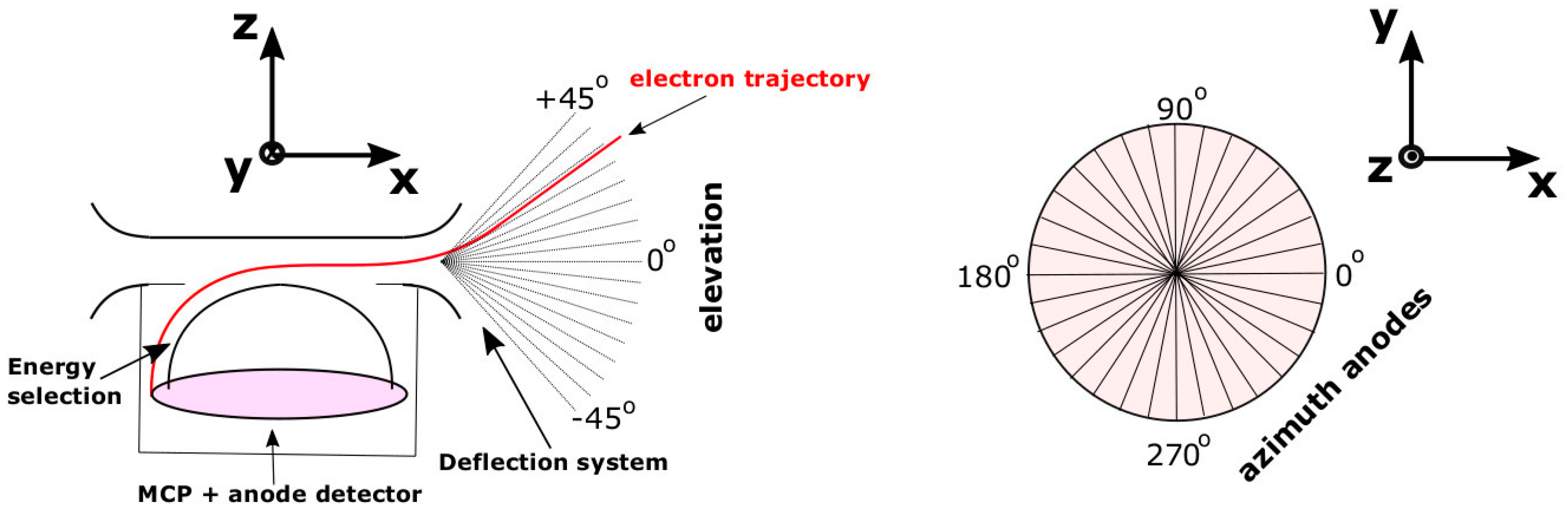 Entropy 22 00103 g001