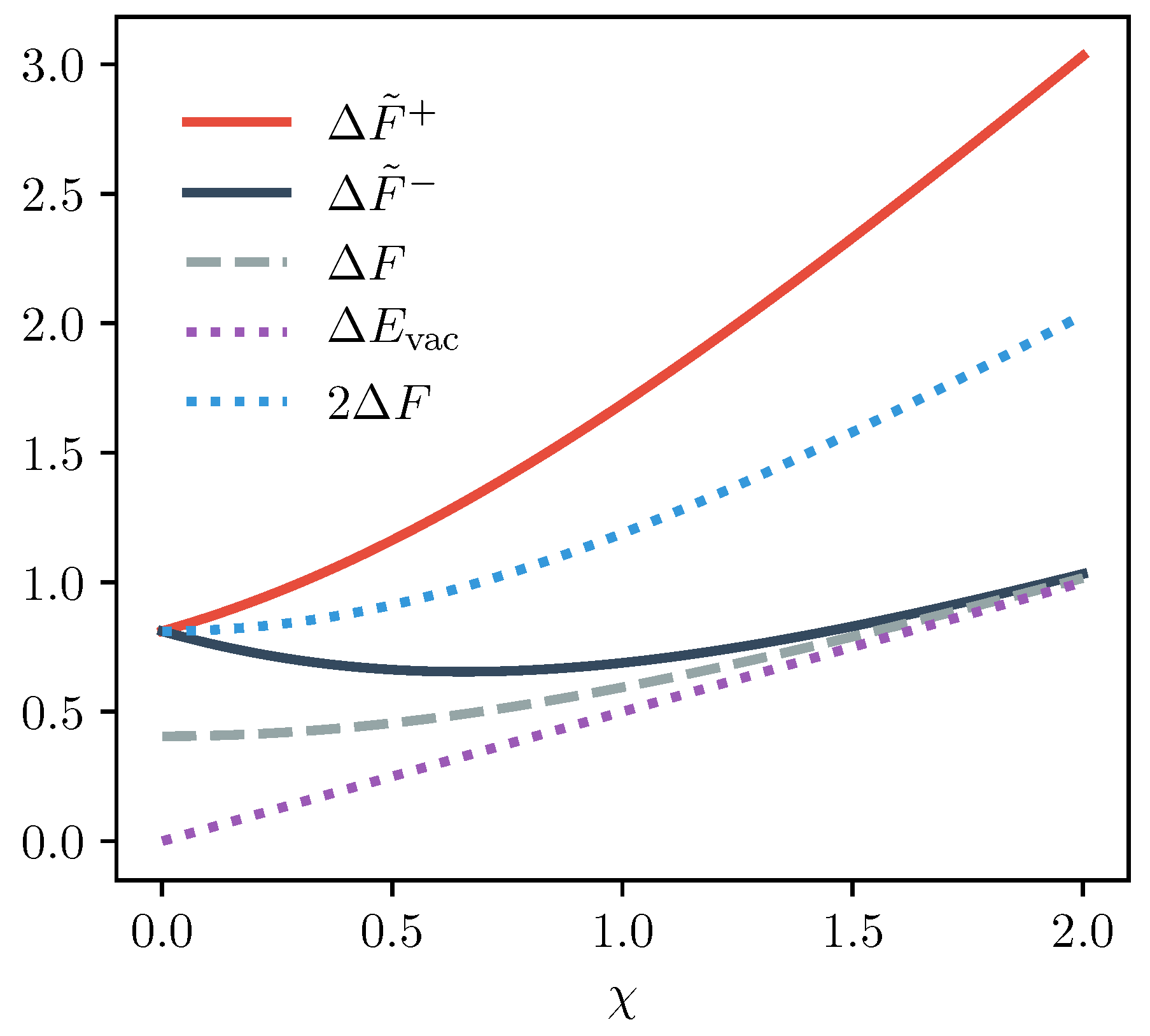 Entropy 22 00111 g002 Entropy 22 00111 g002