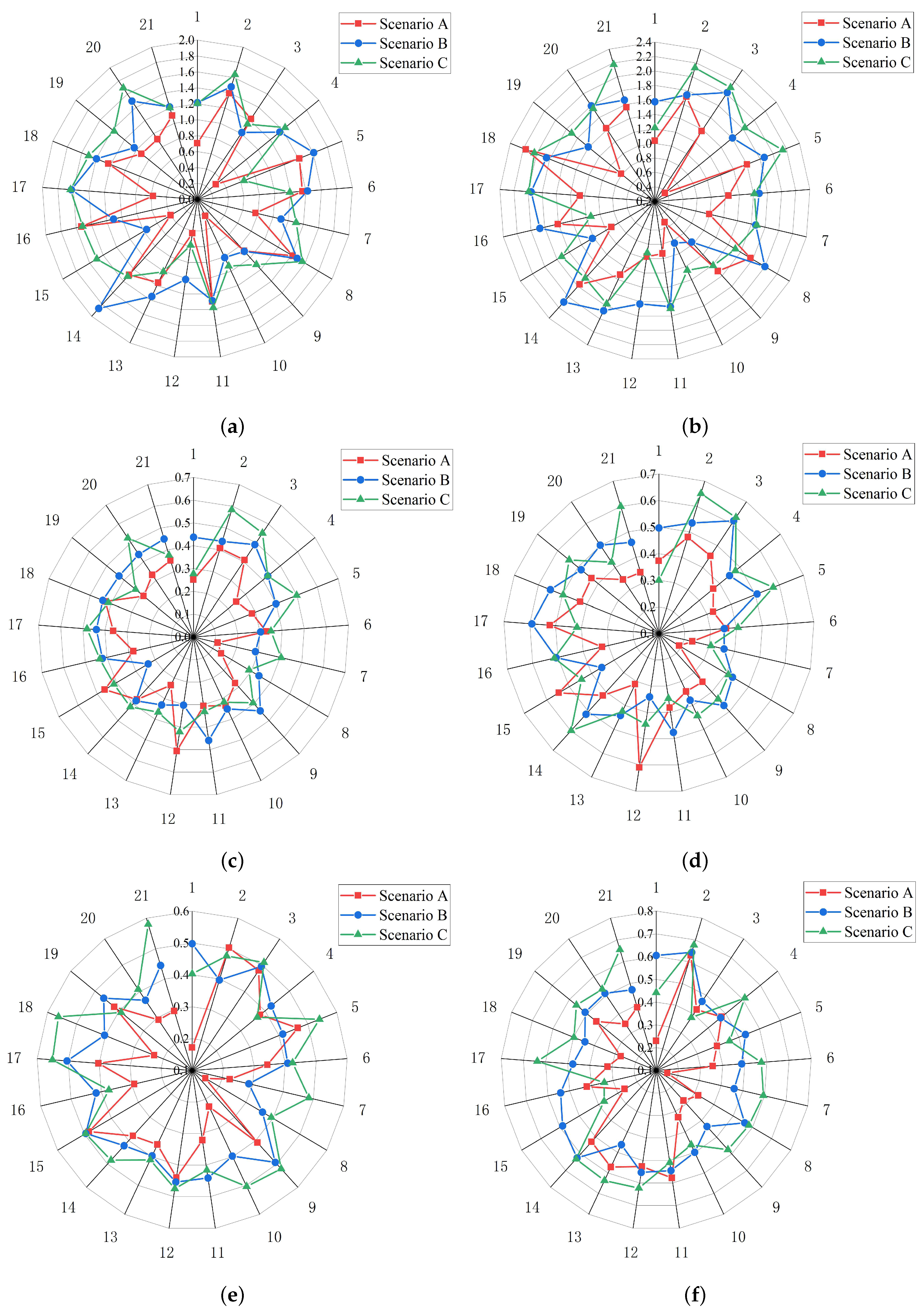 Entropy 22 00113 g007