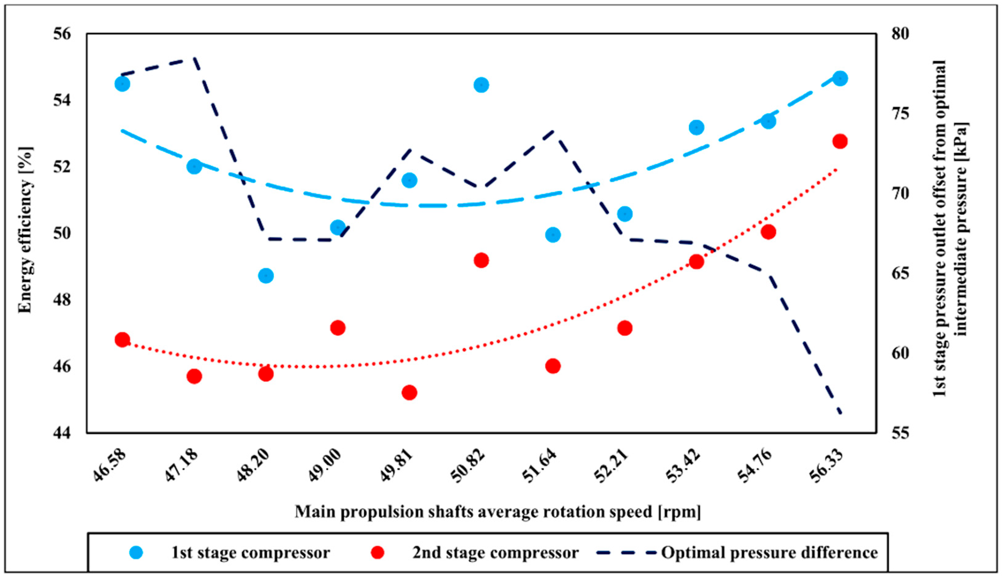 Entropy 22 00115 g004 Entropy 22 00115 g004