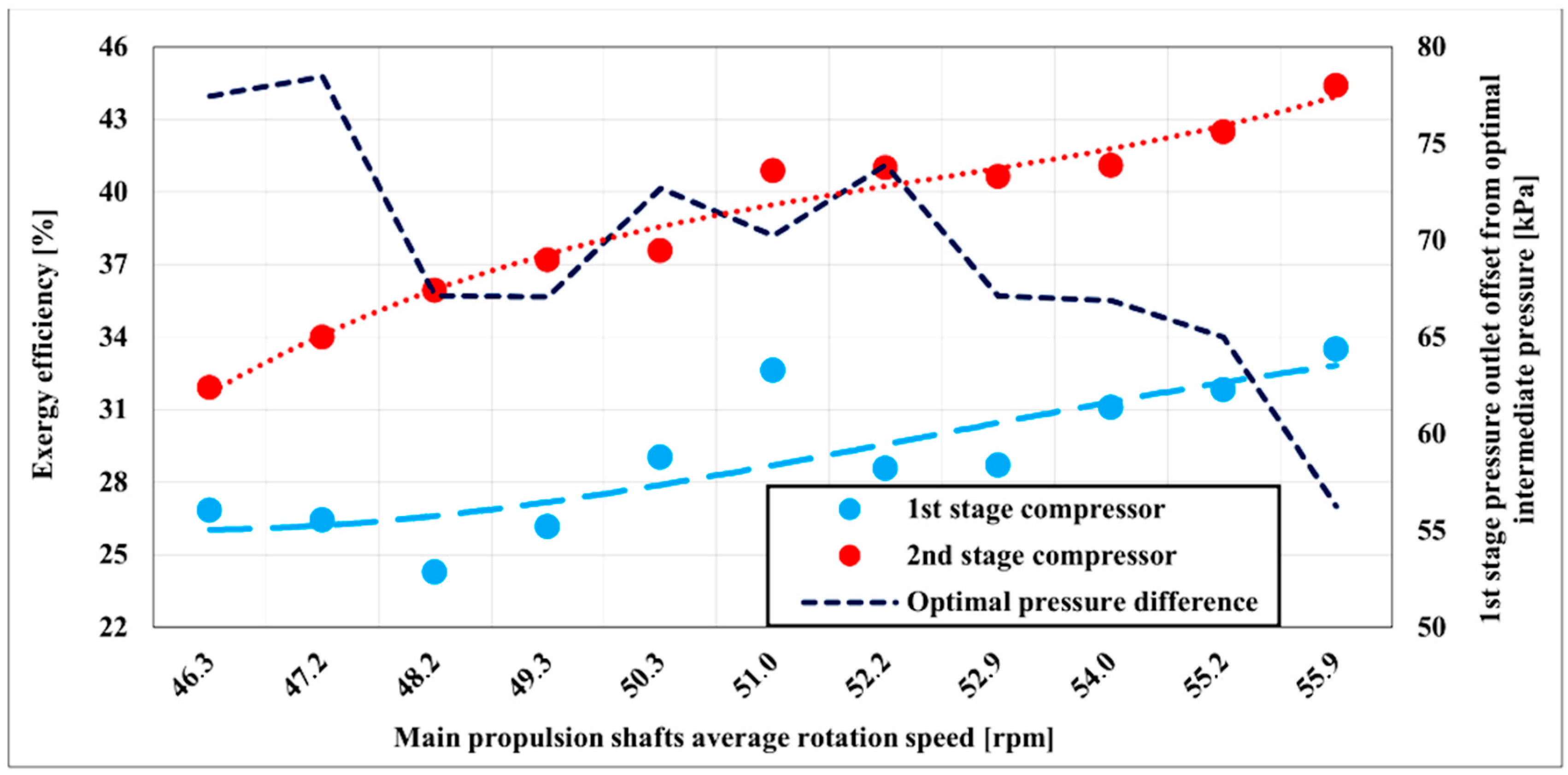 Entropy 22 00115 g006 Entropy 22 00115 g006