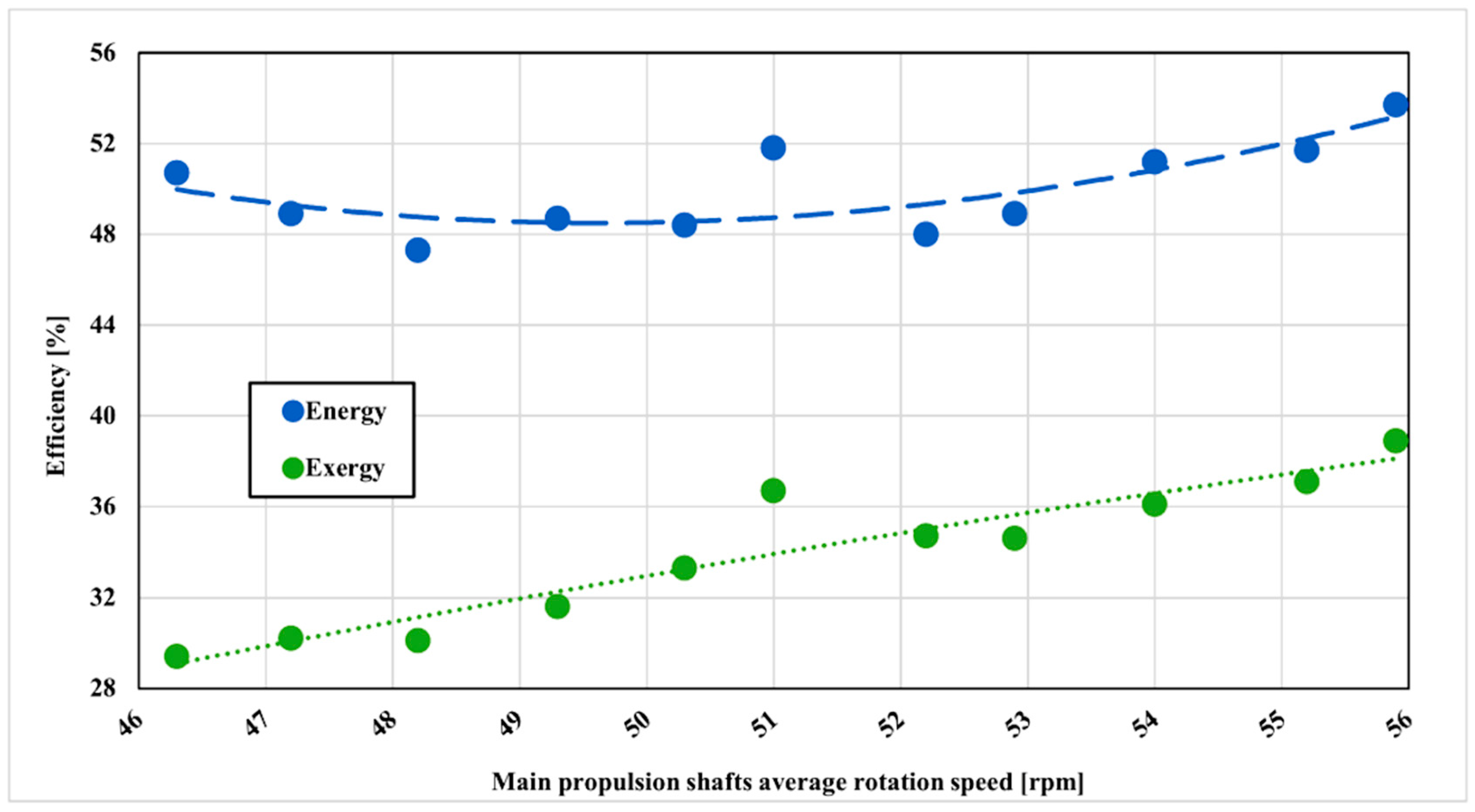 Entropy 22 00115 g007 Entropy 22 00115 g007