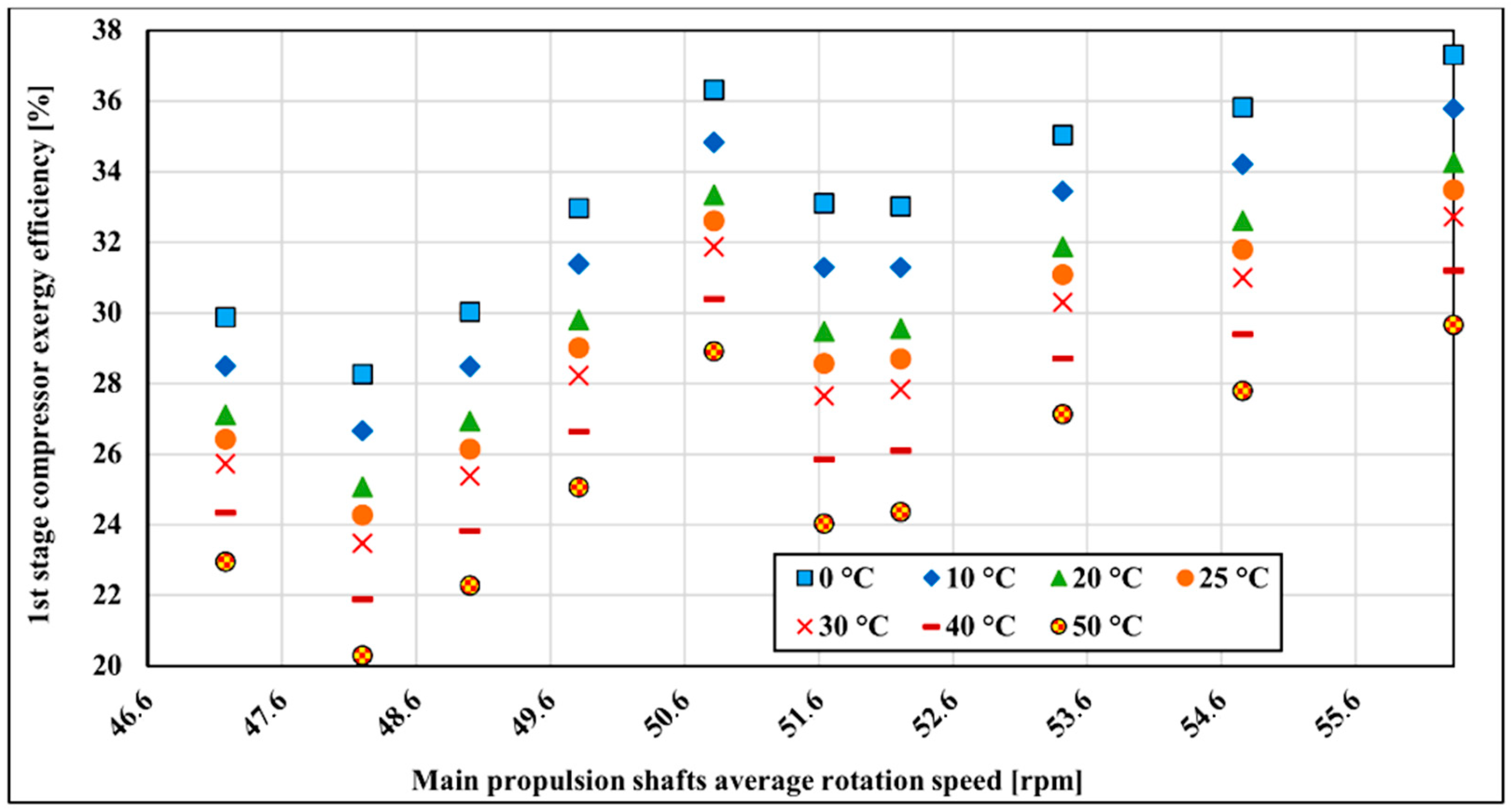 Entropy 22 00115 g008 Entropy 22 00115 g008