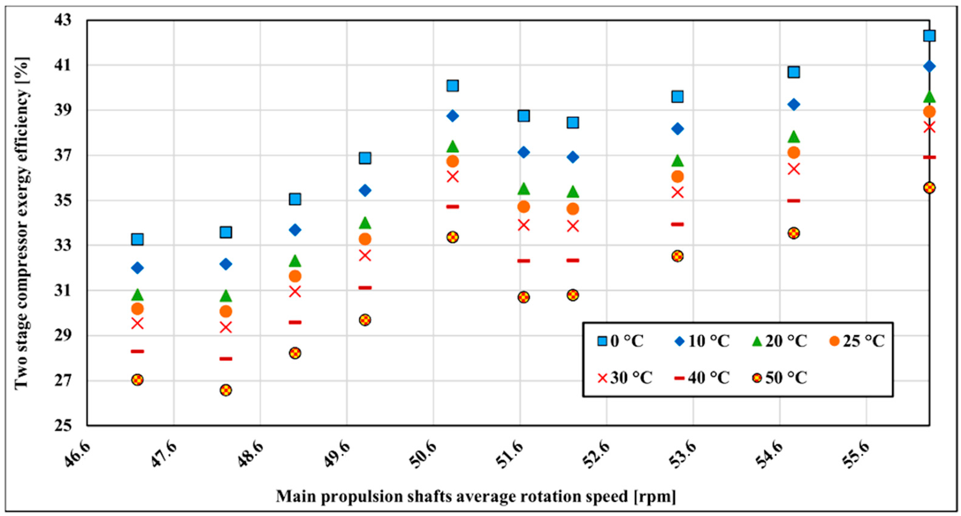 Entropy 22 00115 g010 Entropy 22 00115 g010