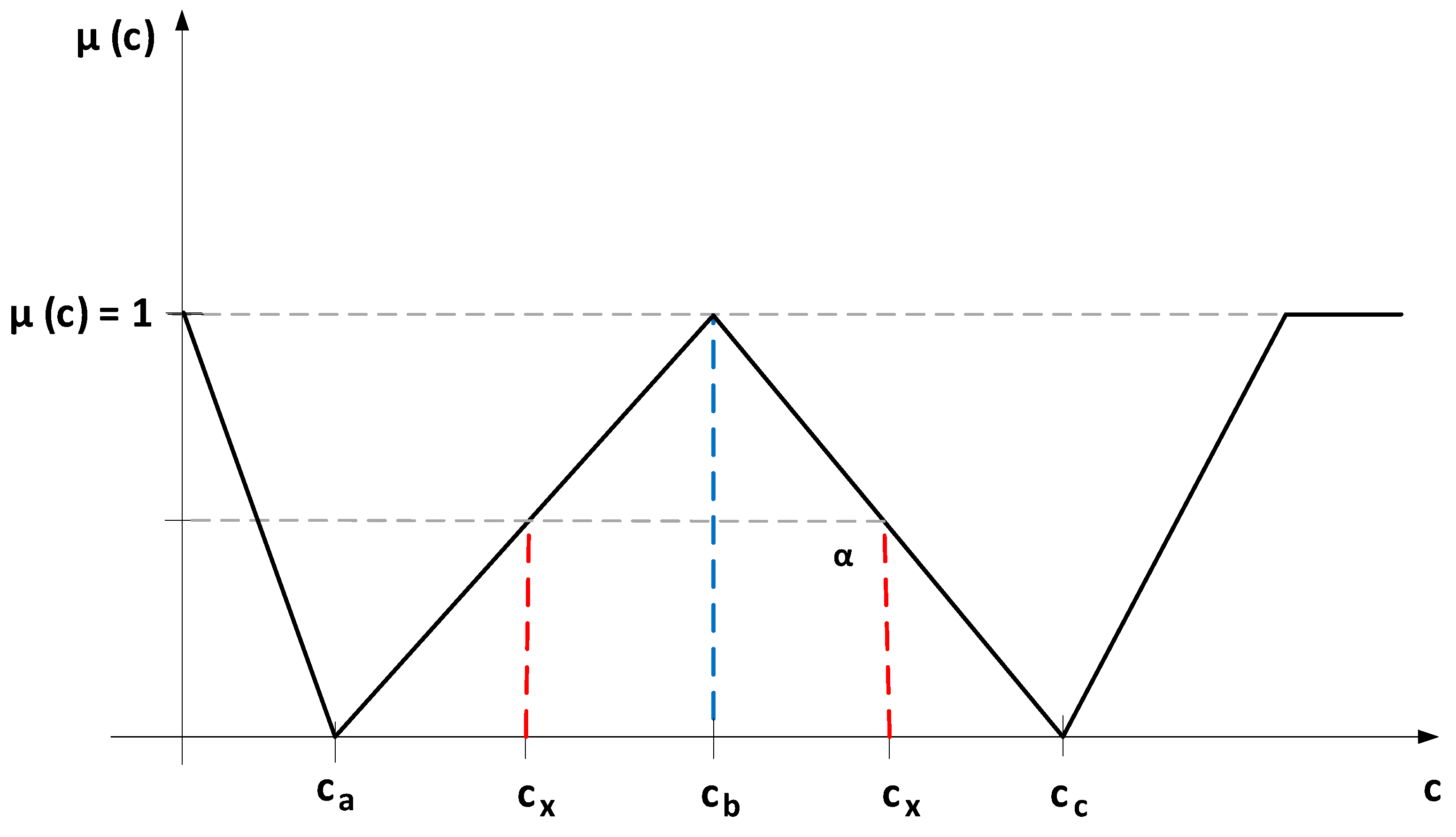 Entropy 22 00121 g001