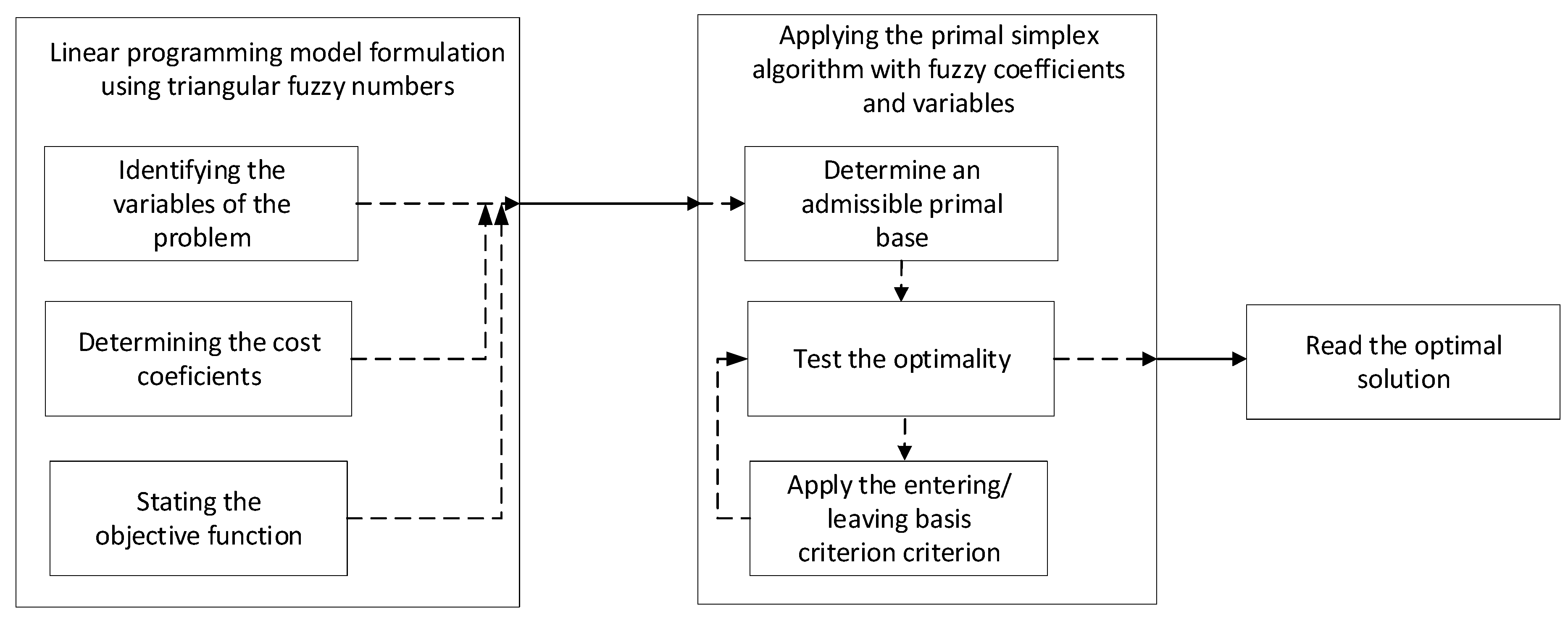 Entropy 22 00121 g003