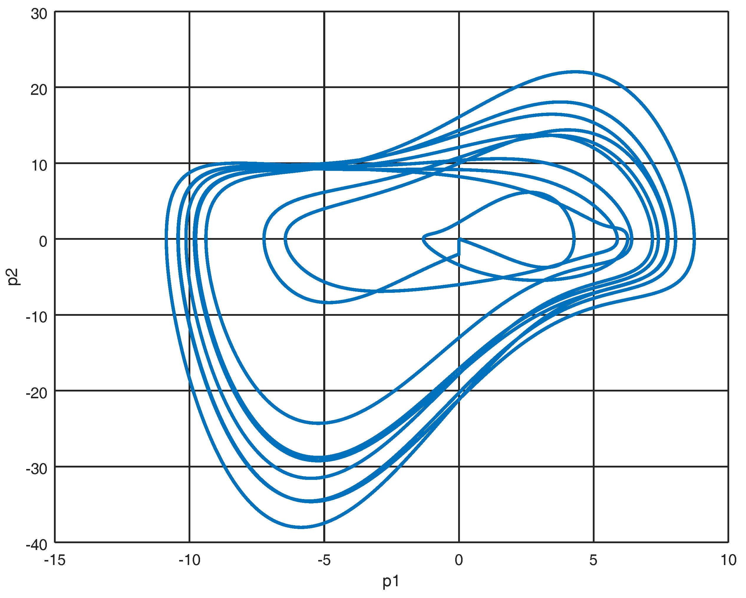 Entropy 22 00122 g004