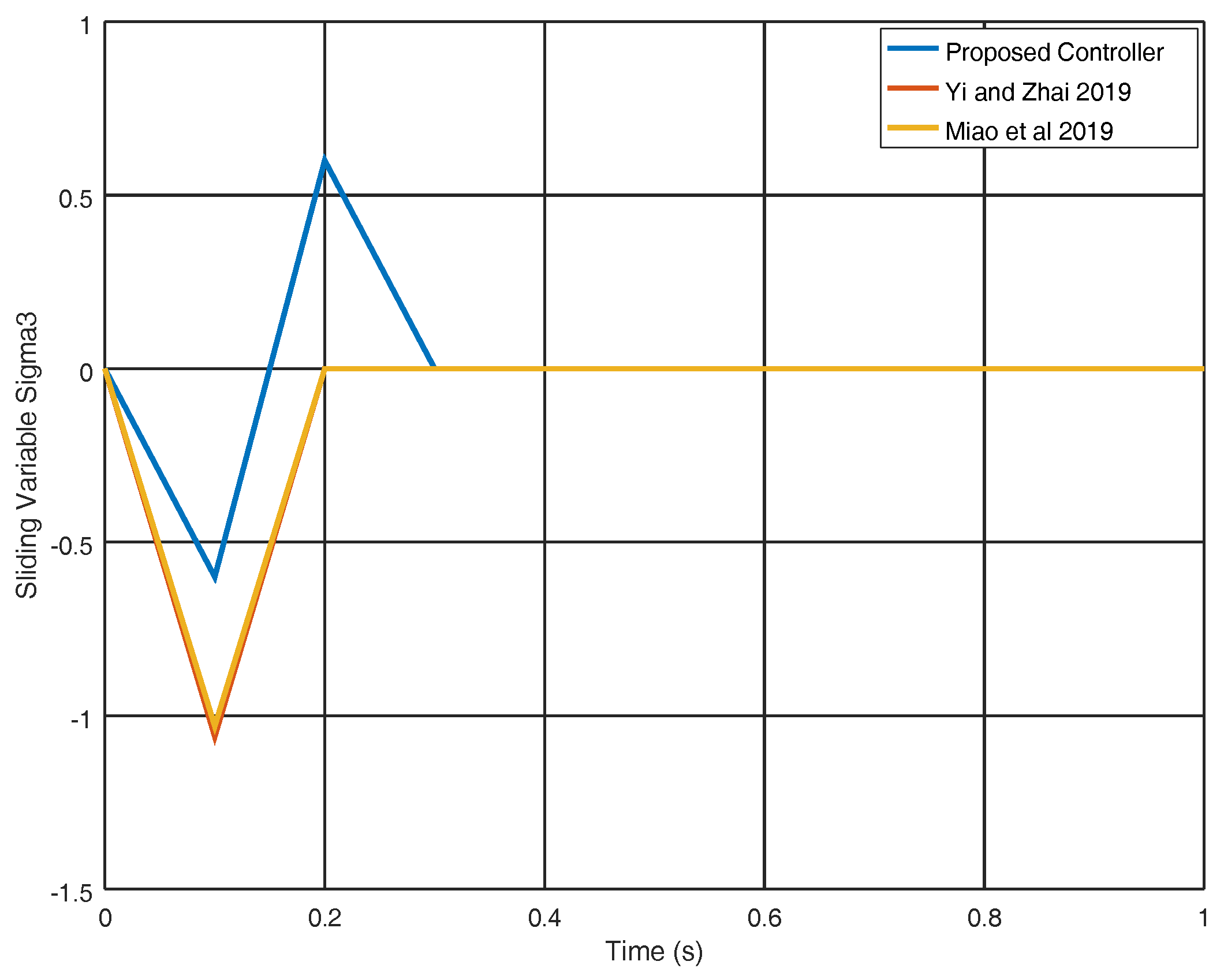 Entropy 22 00122 g005