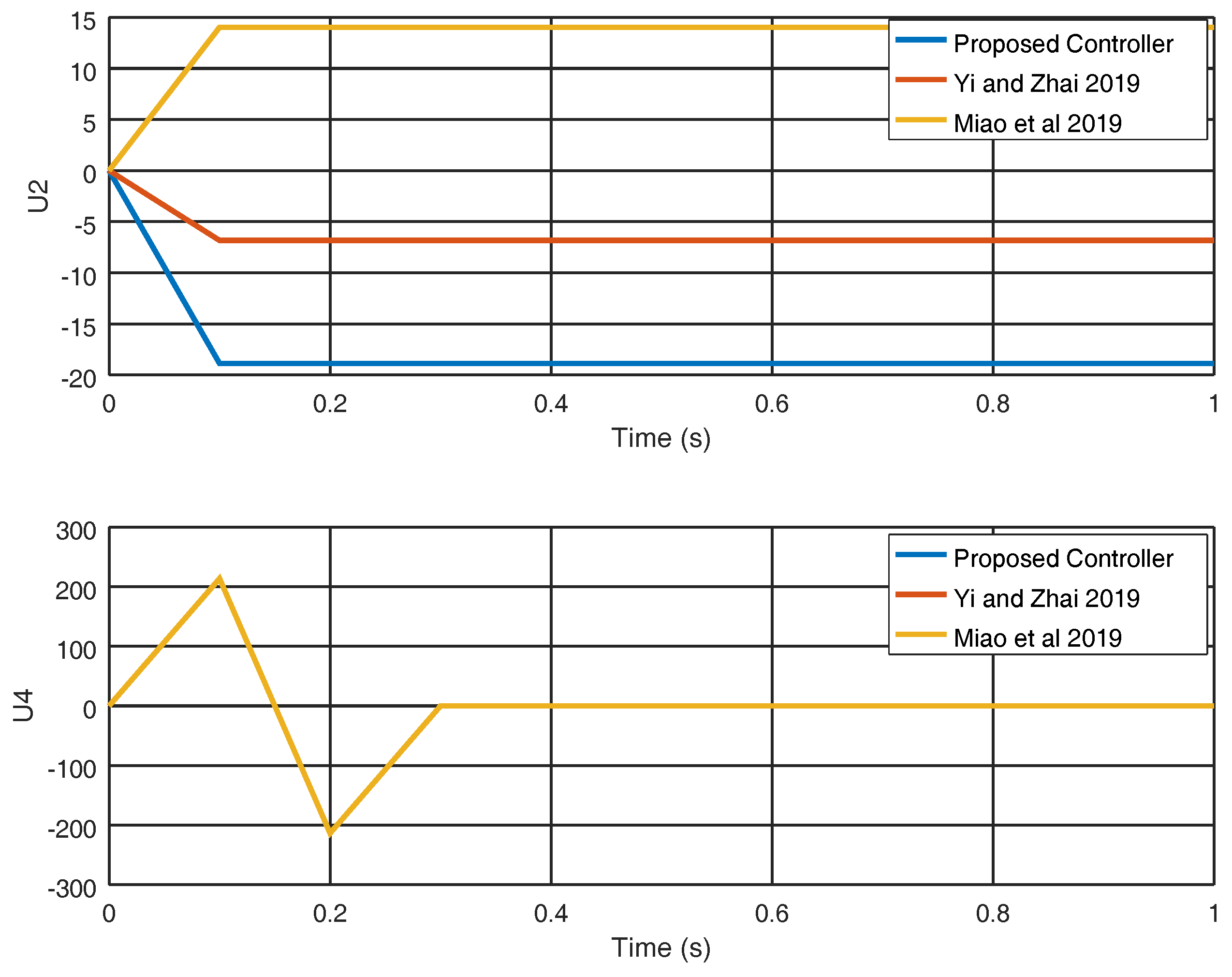 Entropy 22 00122 g007