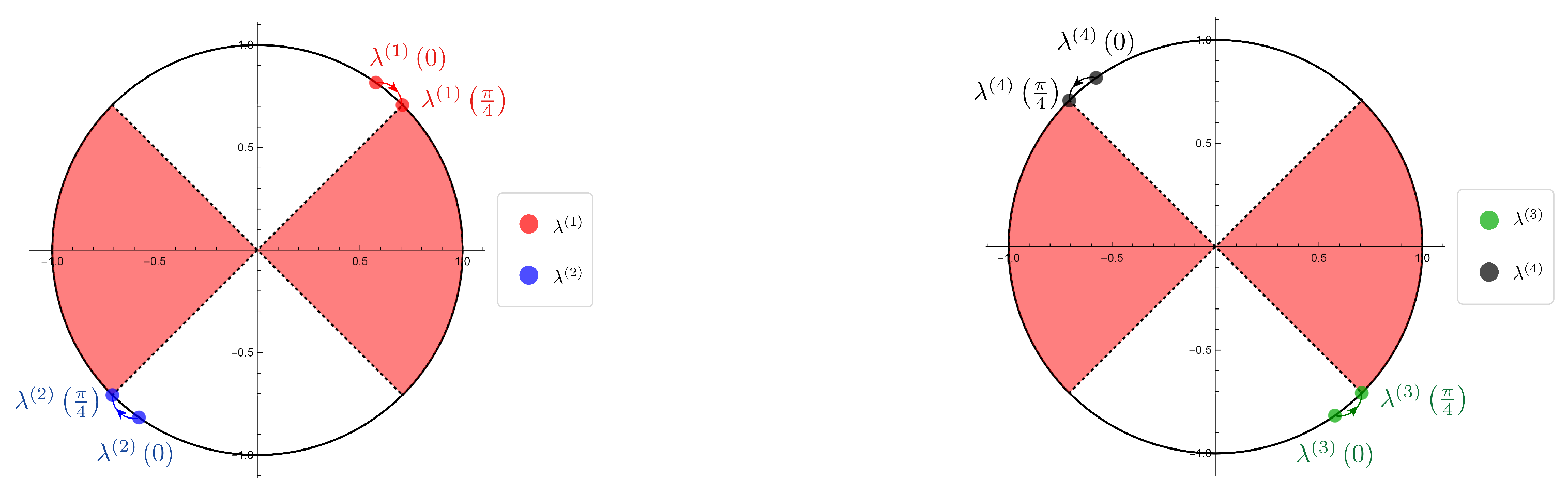 Entropy 22 00127 g004 Entropy 22 00127 g004