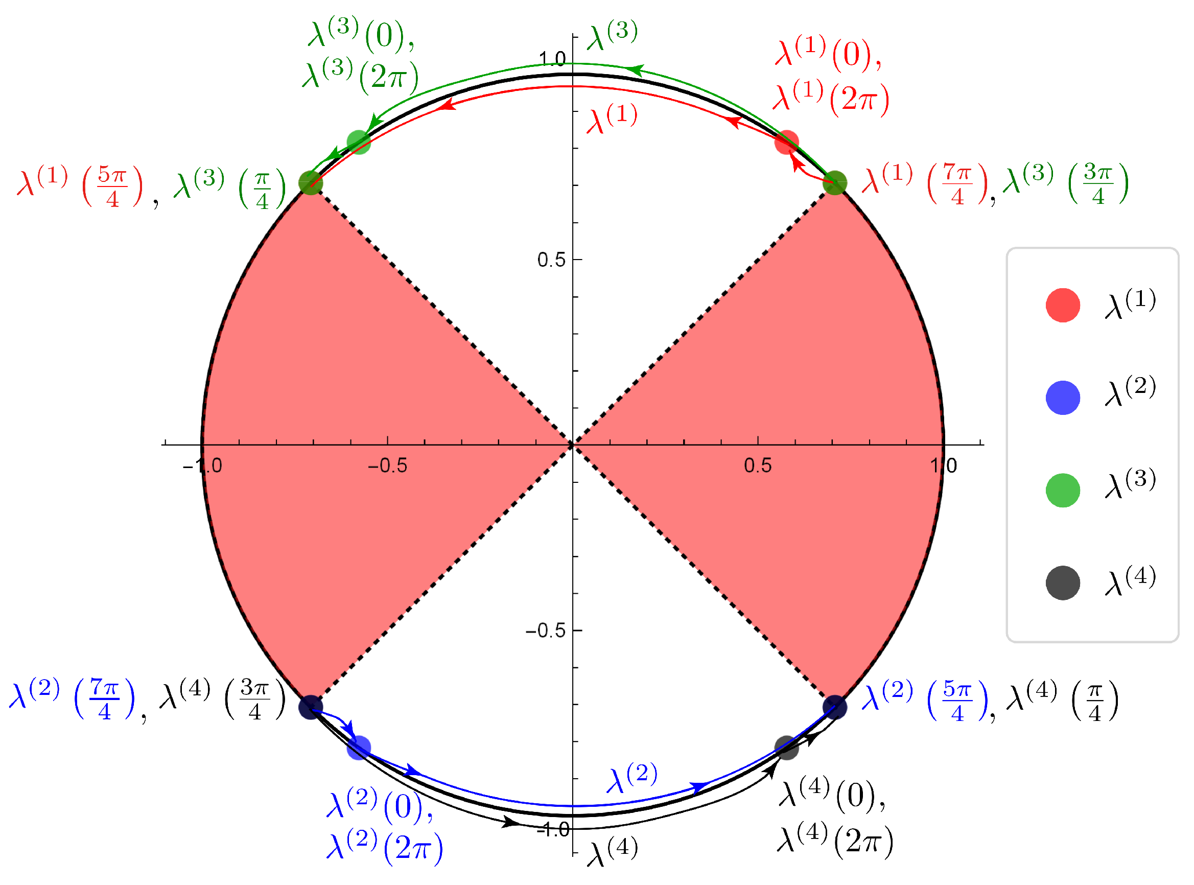 Entropy 22 00127 g007 Entropy 22 00127 g007
