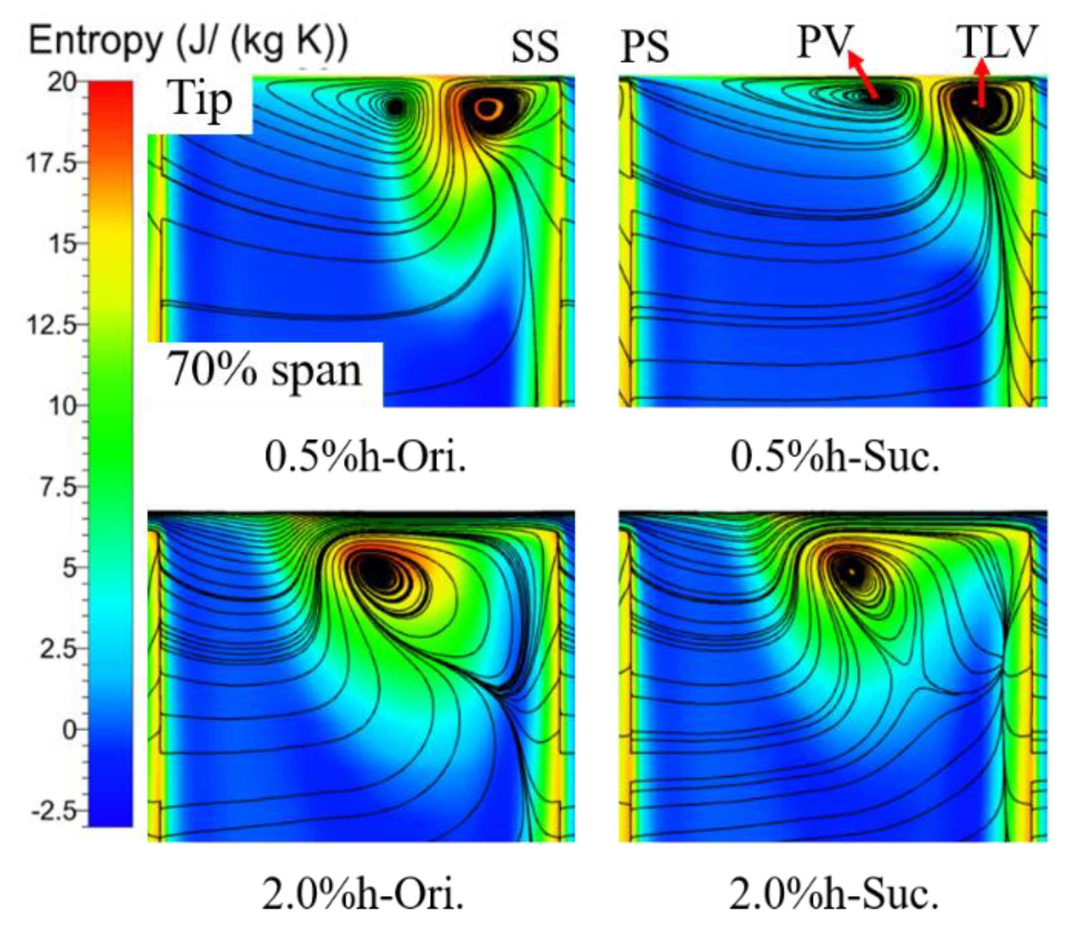 Entropy 22 00128 g012