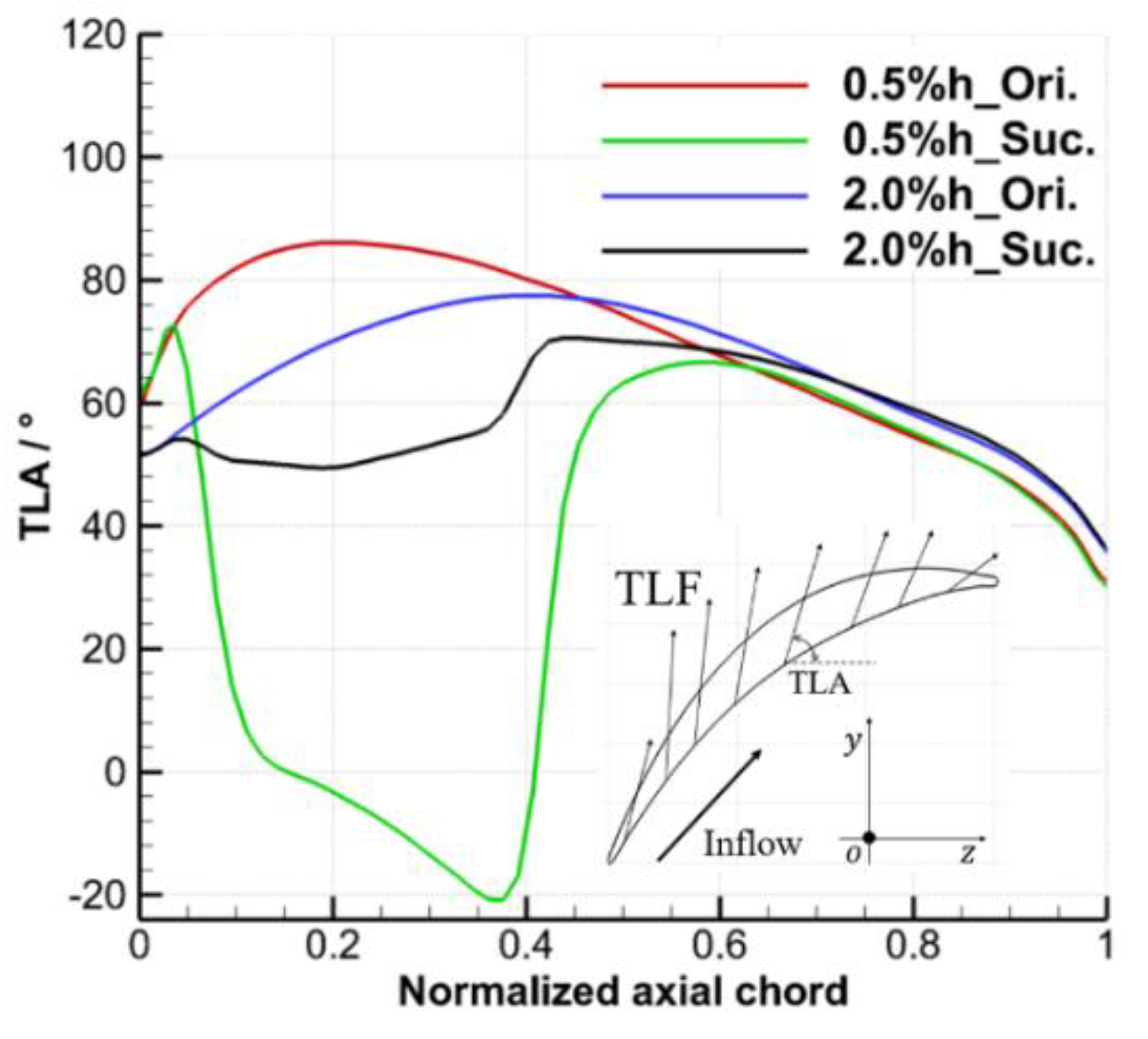 Entropy 22 00128 g015