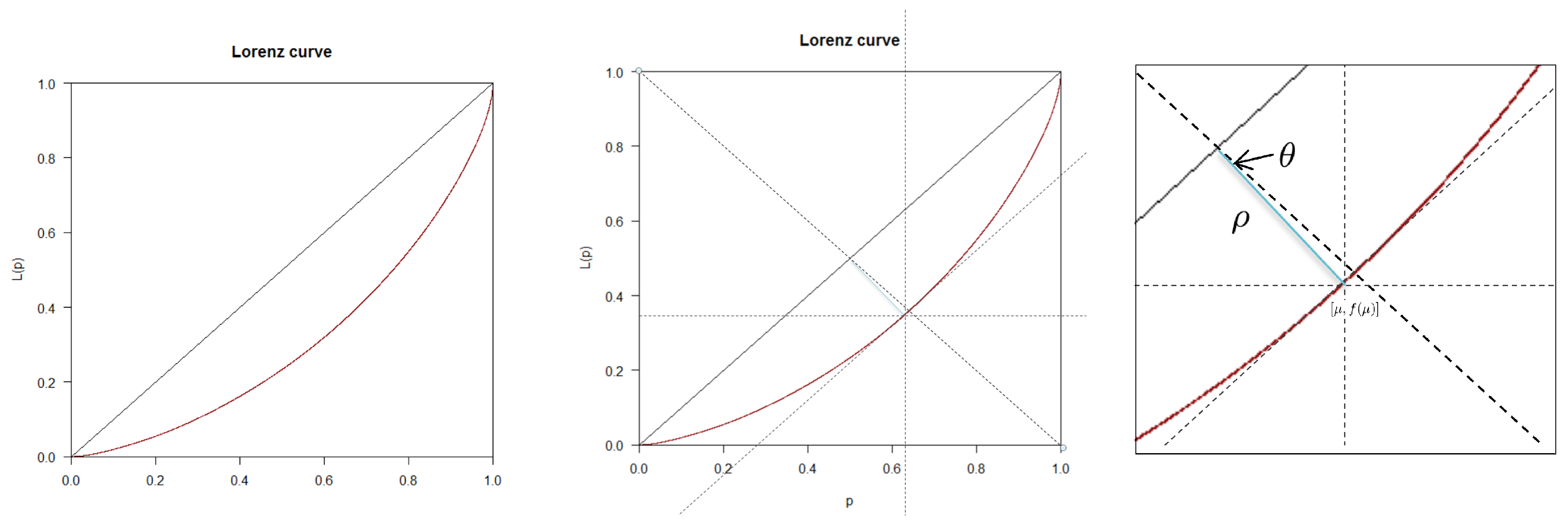 Entropy 22 00129 g003
