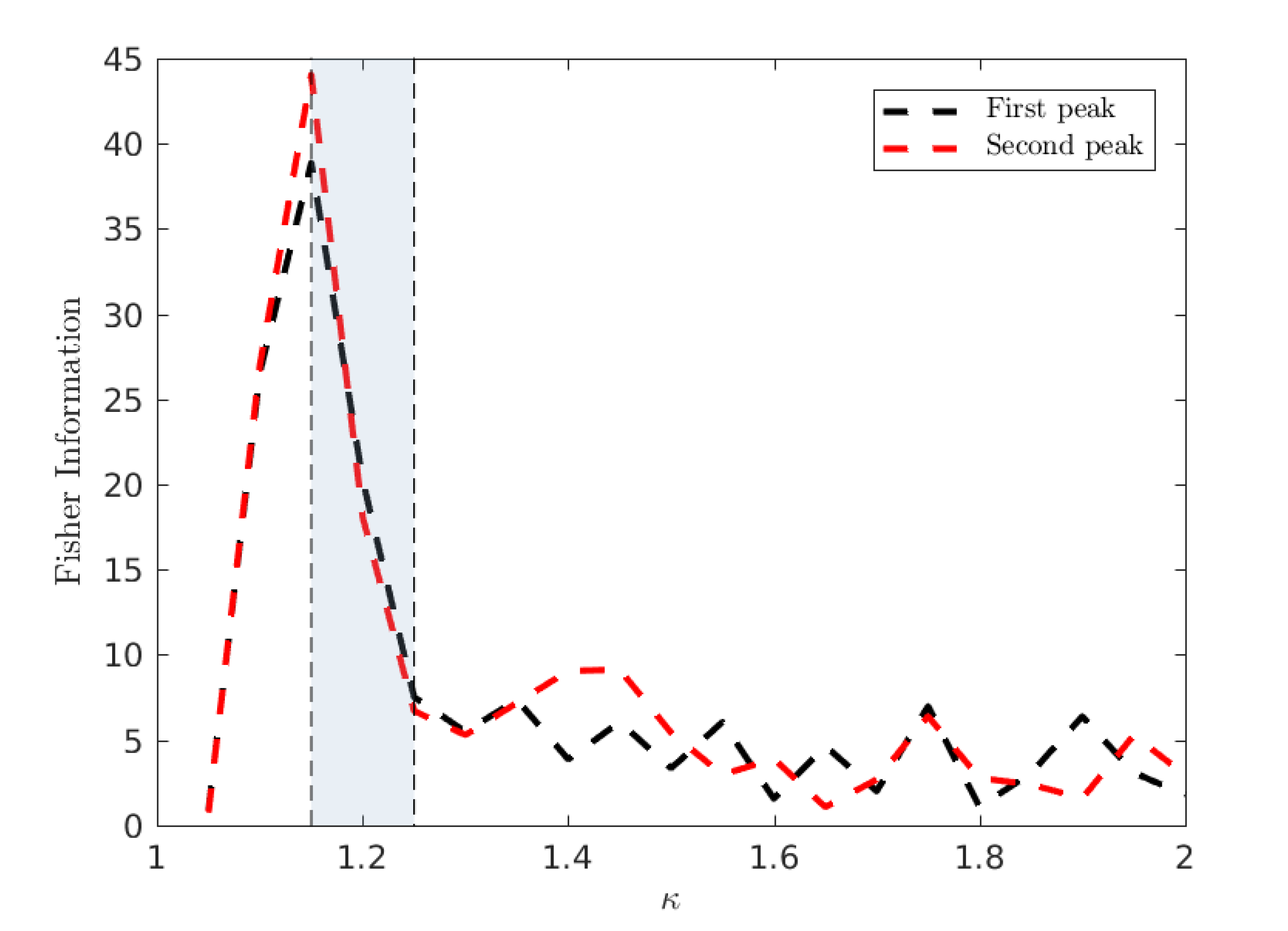Entropy 22 00133 g011 Entropy 22 00133 g011