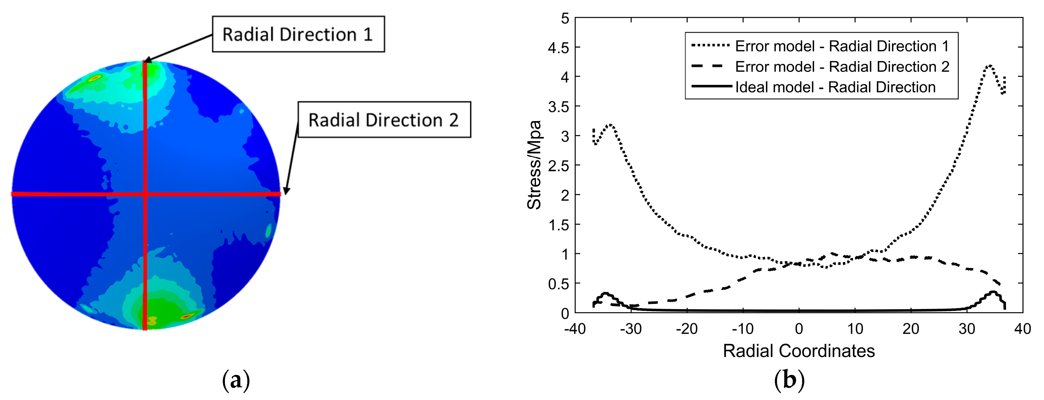 Entropy 22 00137 g004 Entropy 22 00137 g004