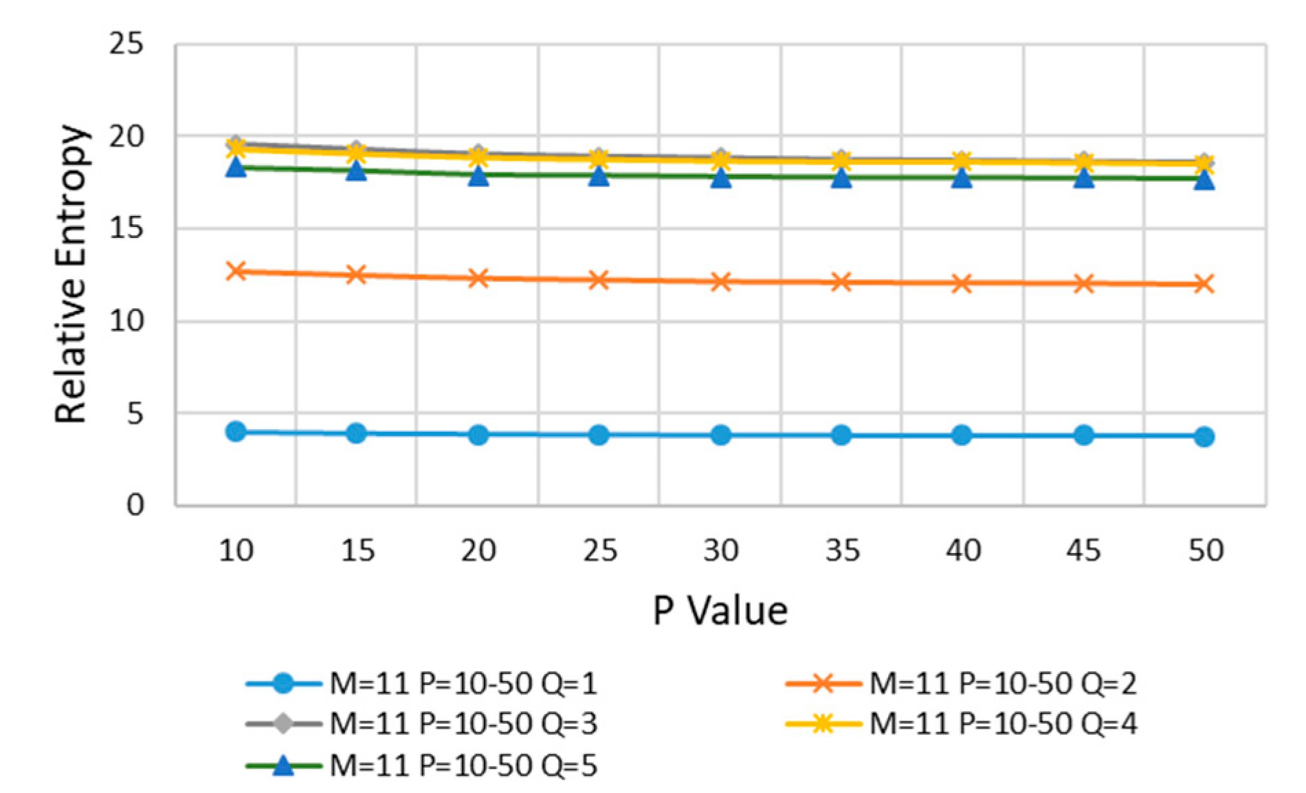 Entropy 22 00137 g010 Entropy 22 00137 g010