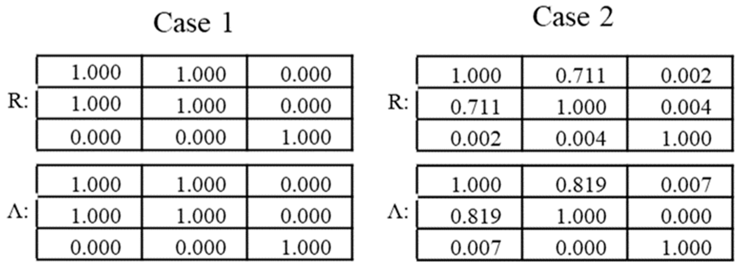 Entropy 22 00141 g003