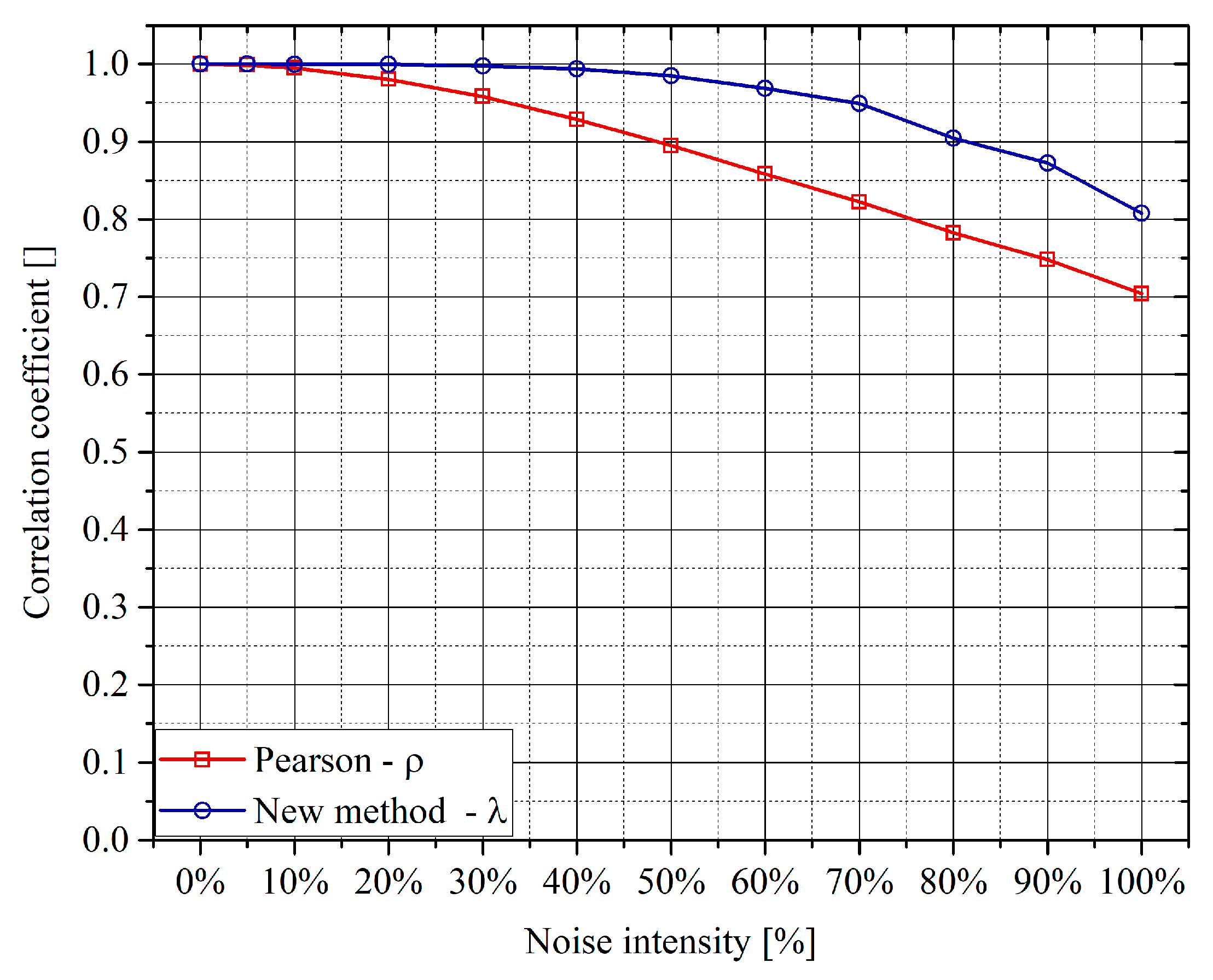 Entropy 22 00141 g006