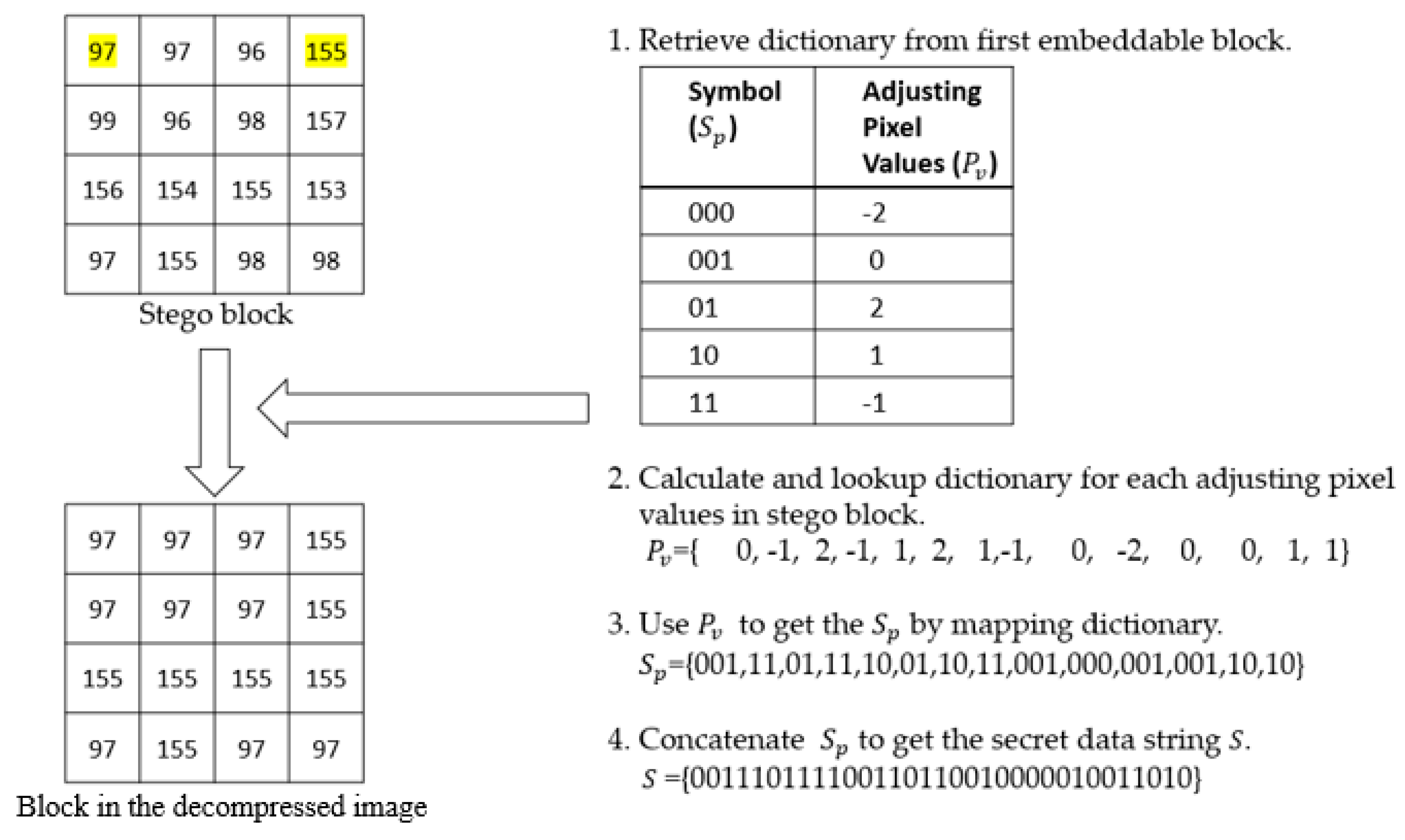 Entropy 22 00145 g003 Entropy 22 00145 g003