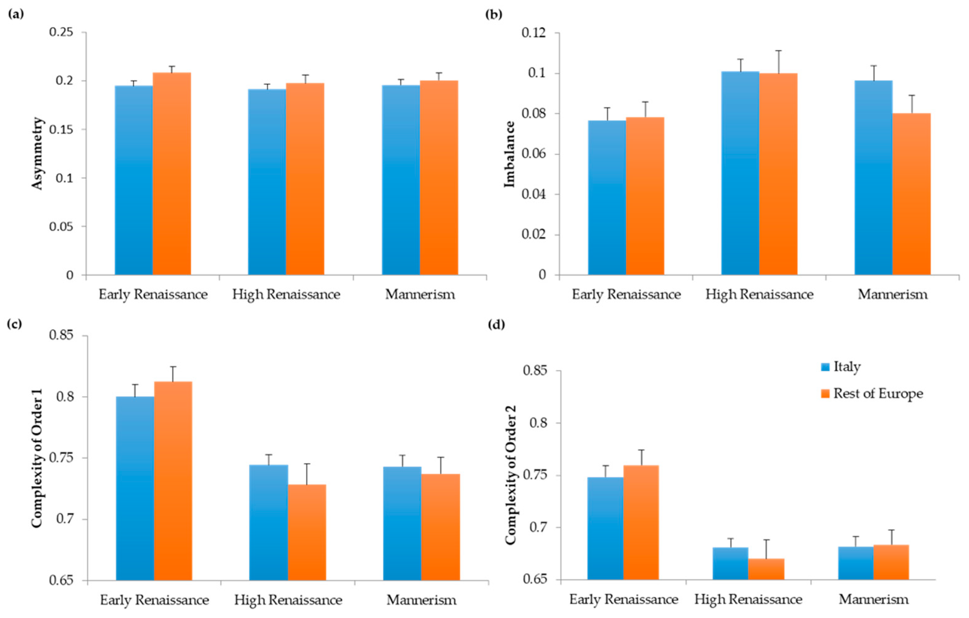 Entropy 22 00146 g001