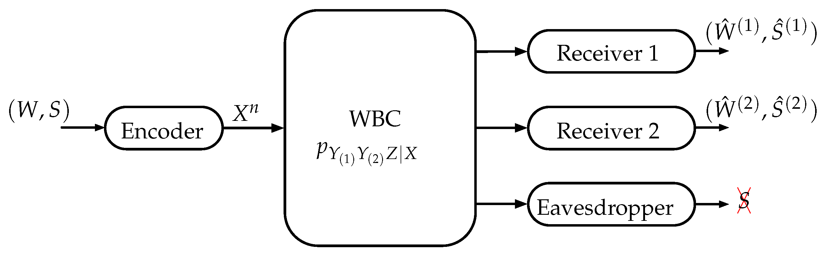 Entropy 22 00149 g001