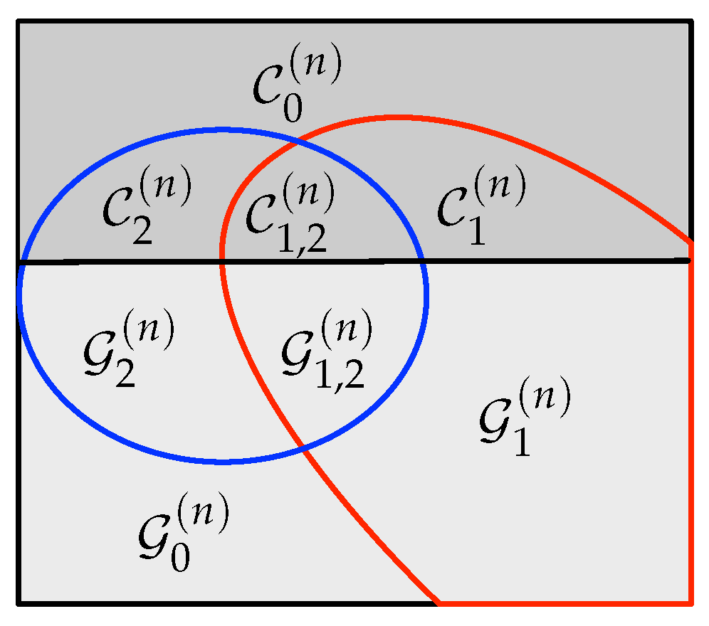 Entropy 22 00149 g002