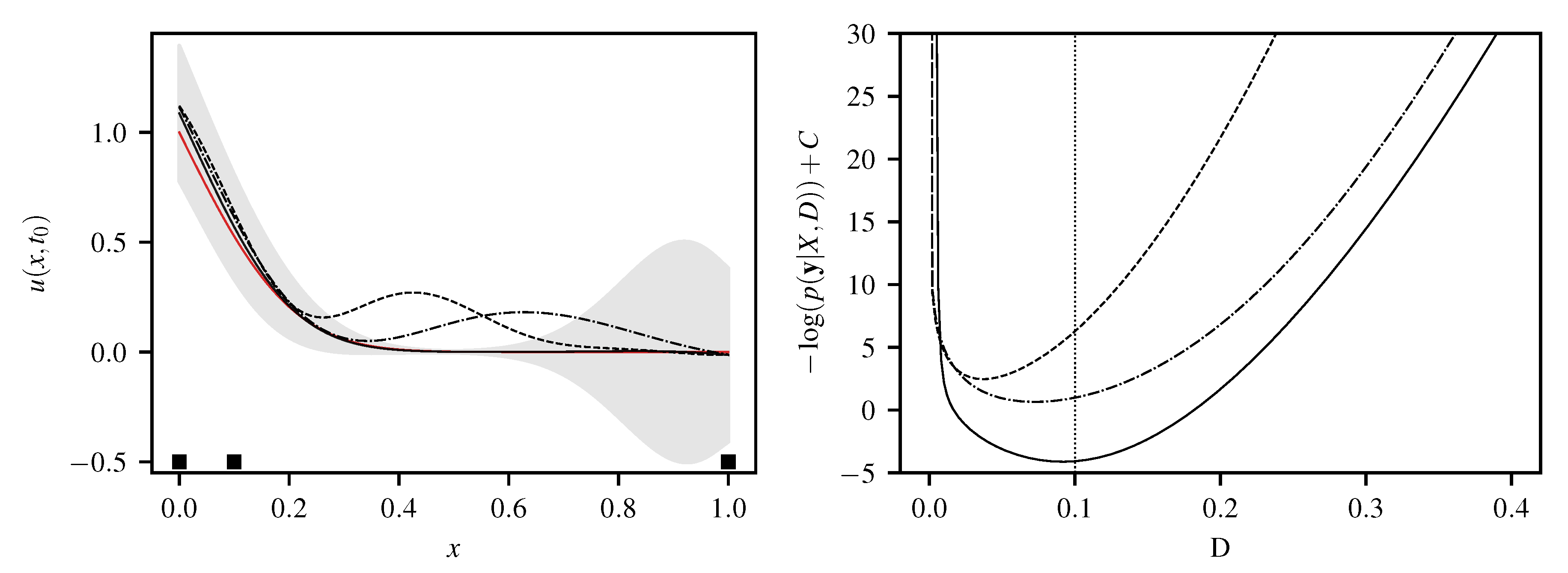 Entropy 22 00152 g006