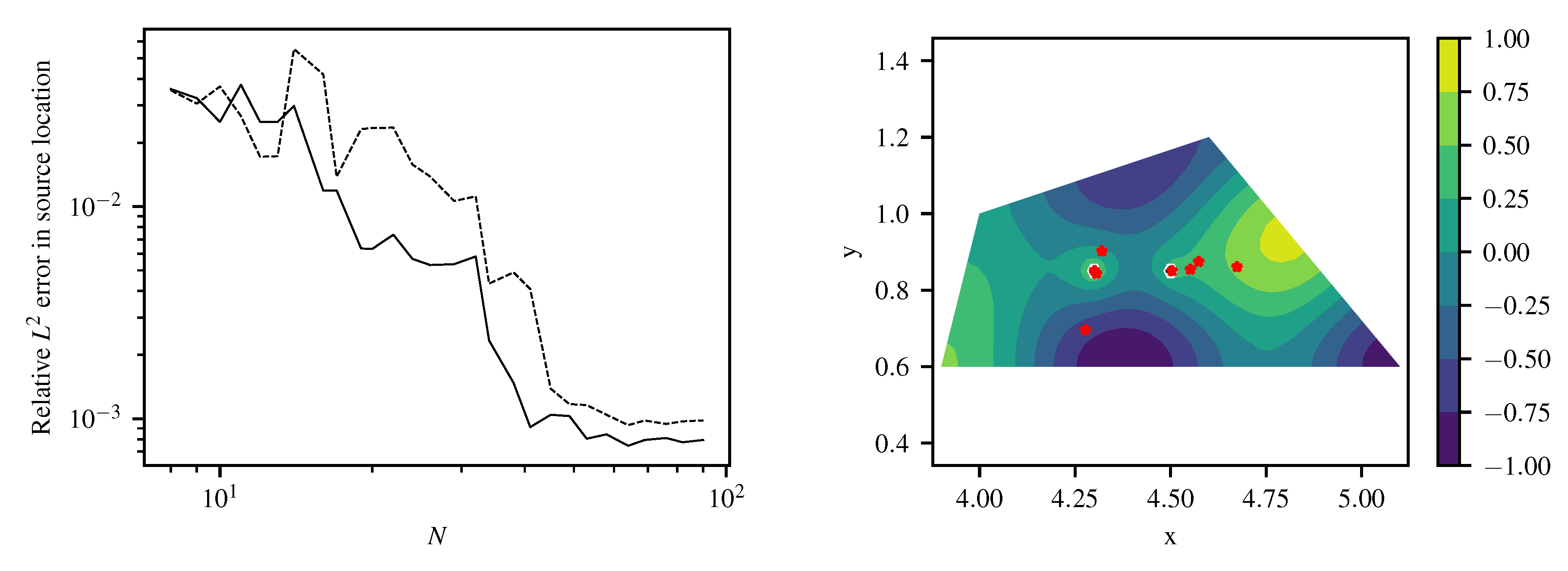 Entropy 22 00152 g009