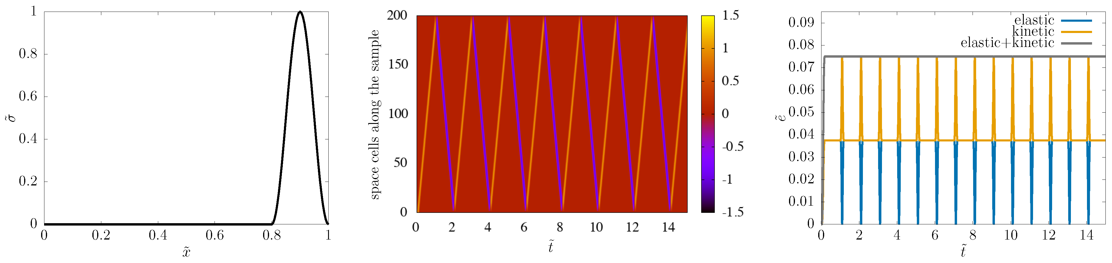 Entropy 22 00155 g003