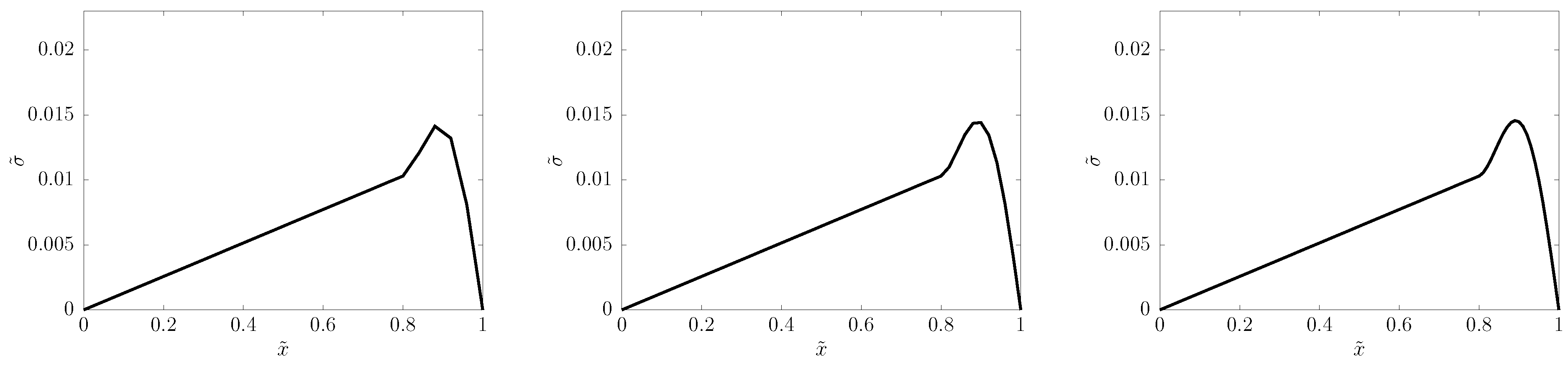 Entropy 22 00155 g005