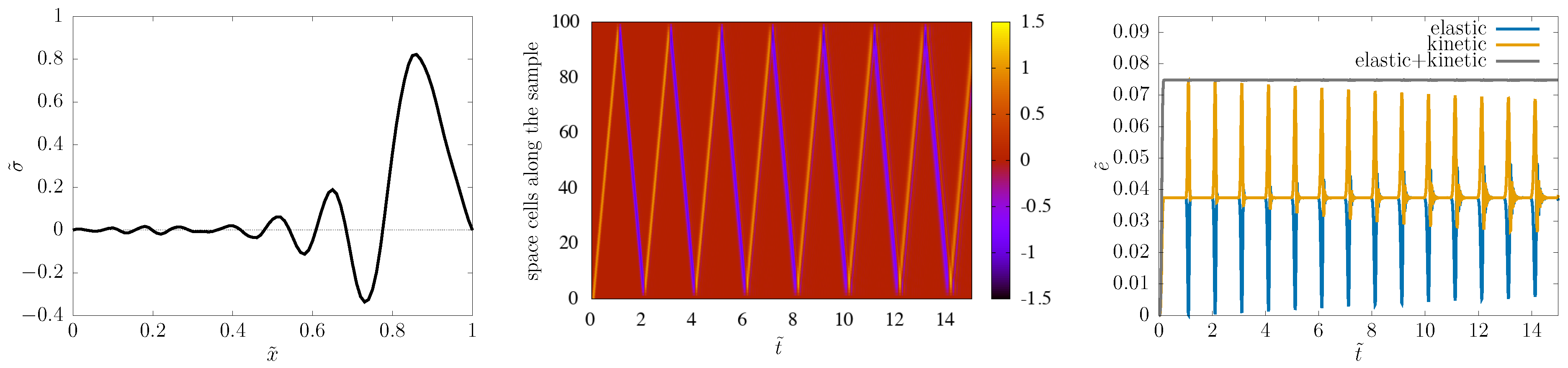 Entropy 22 00155 g007