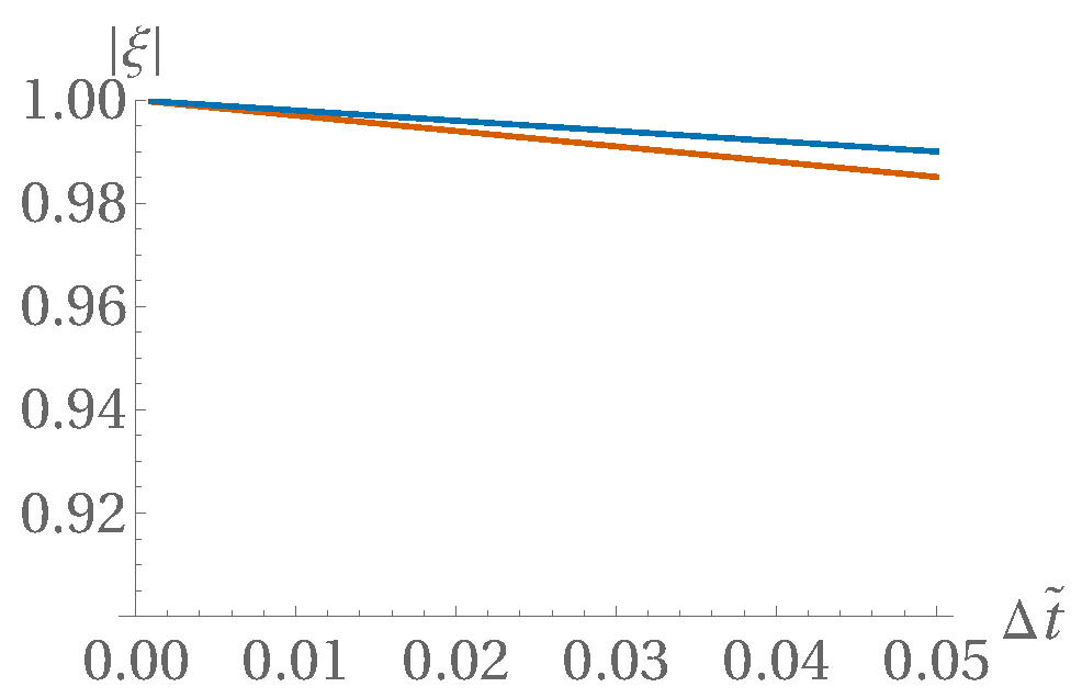 Entropy 22 00155 g012