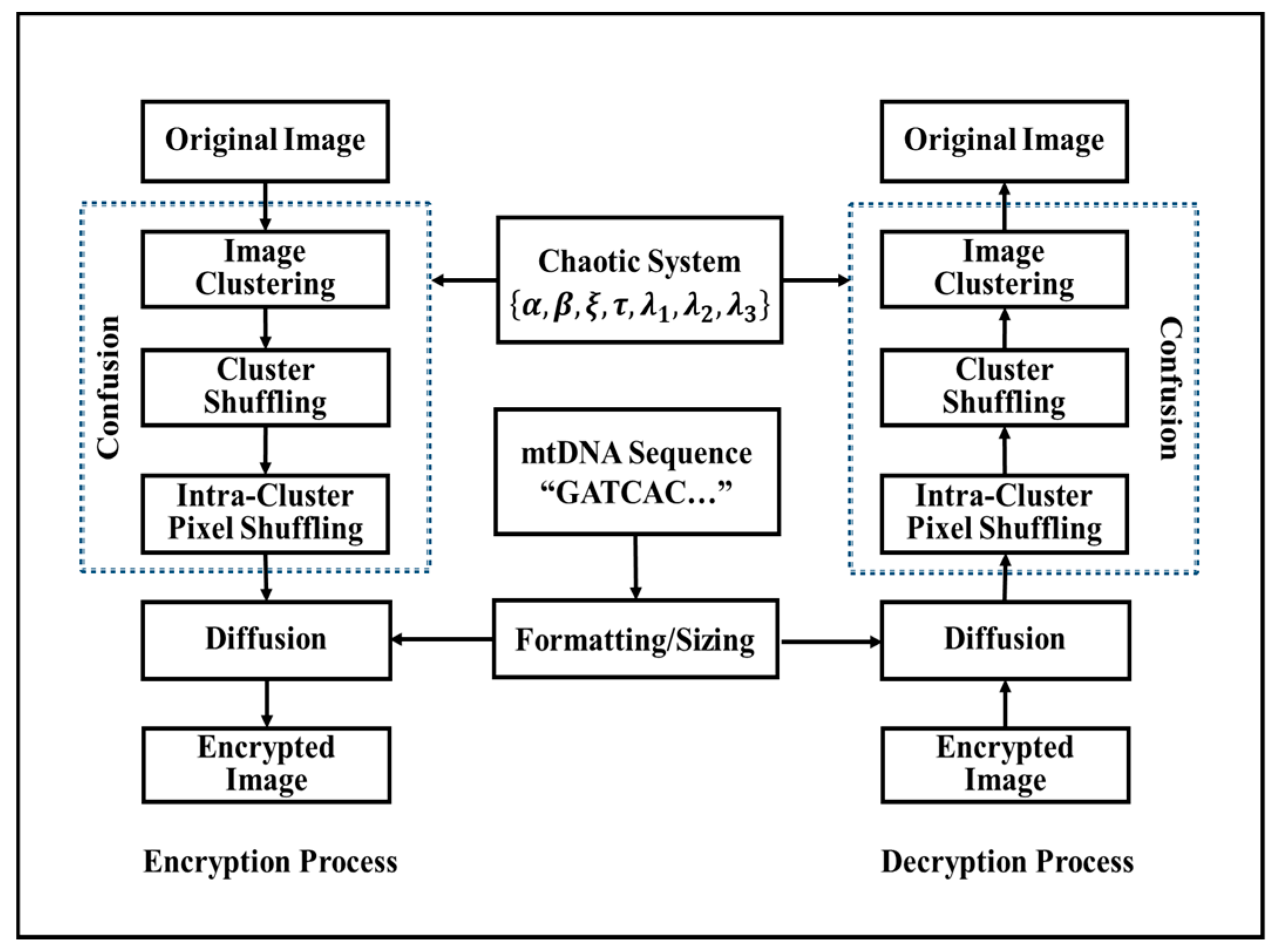 Entropy 22 00158 g001