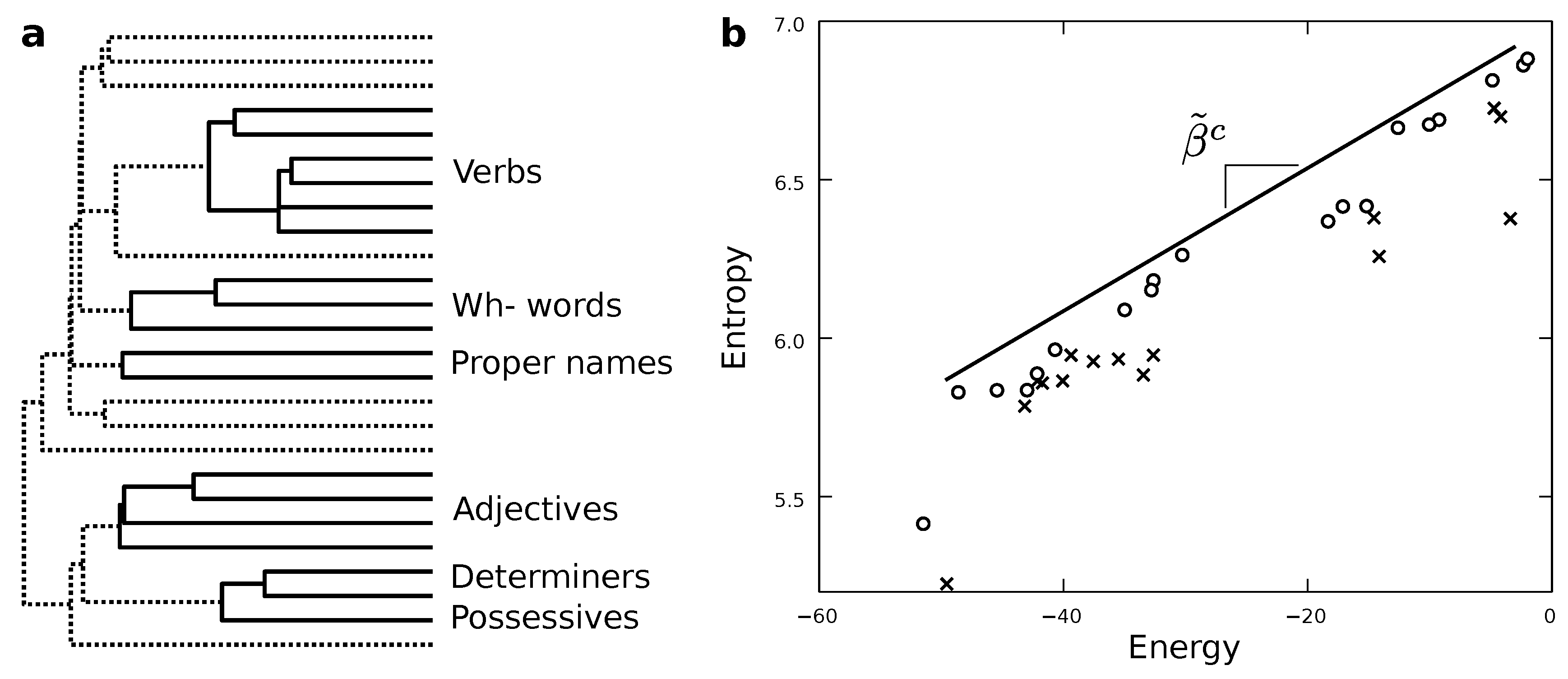 Entropy 22 00165 g003 Entropy 22 00165 g003