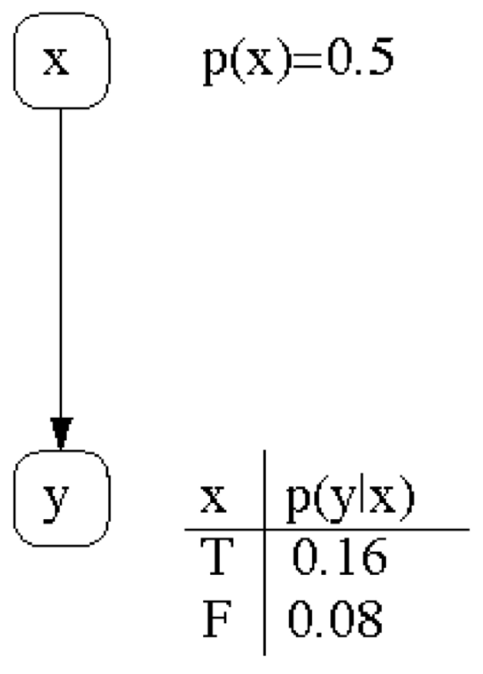 Entropy 22 00170 g001