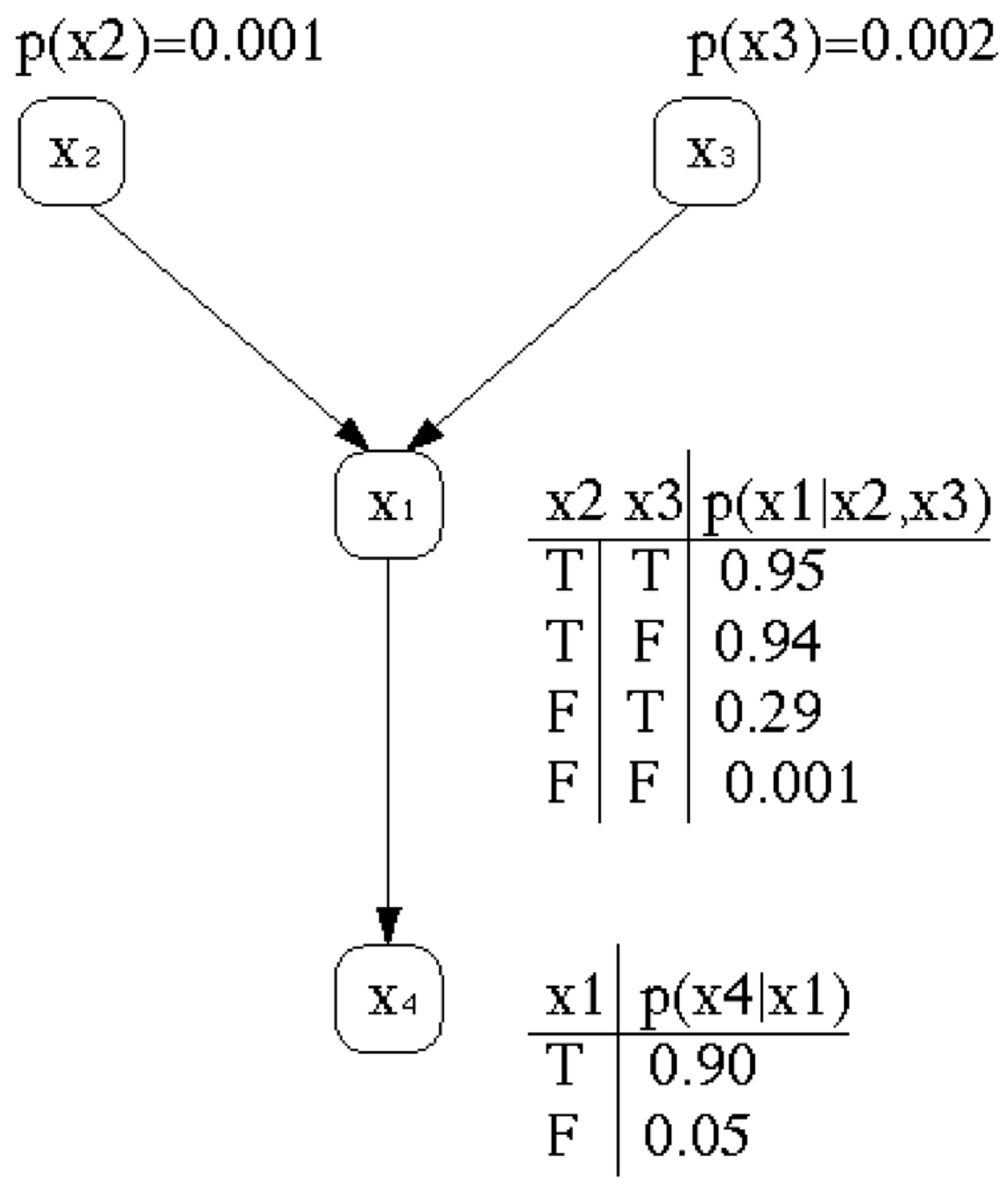 Entropy 22 00170 g002