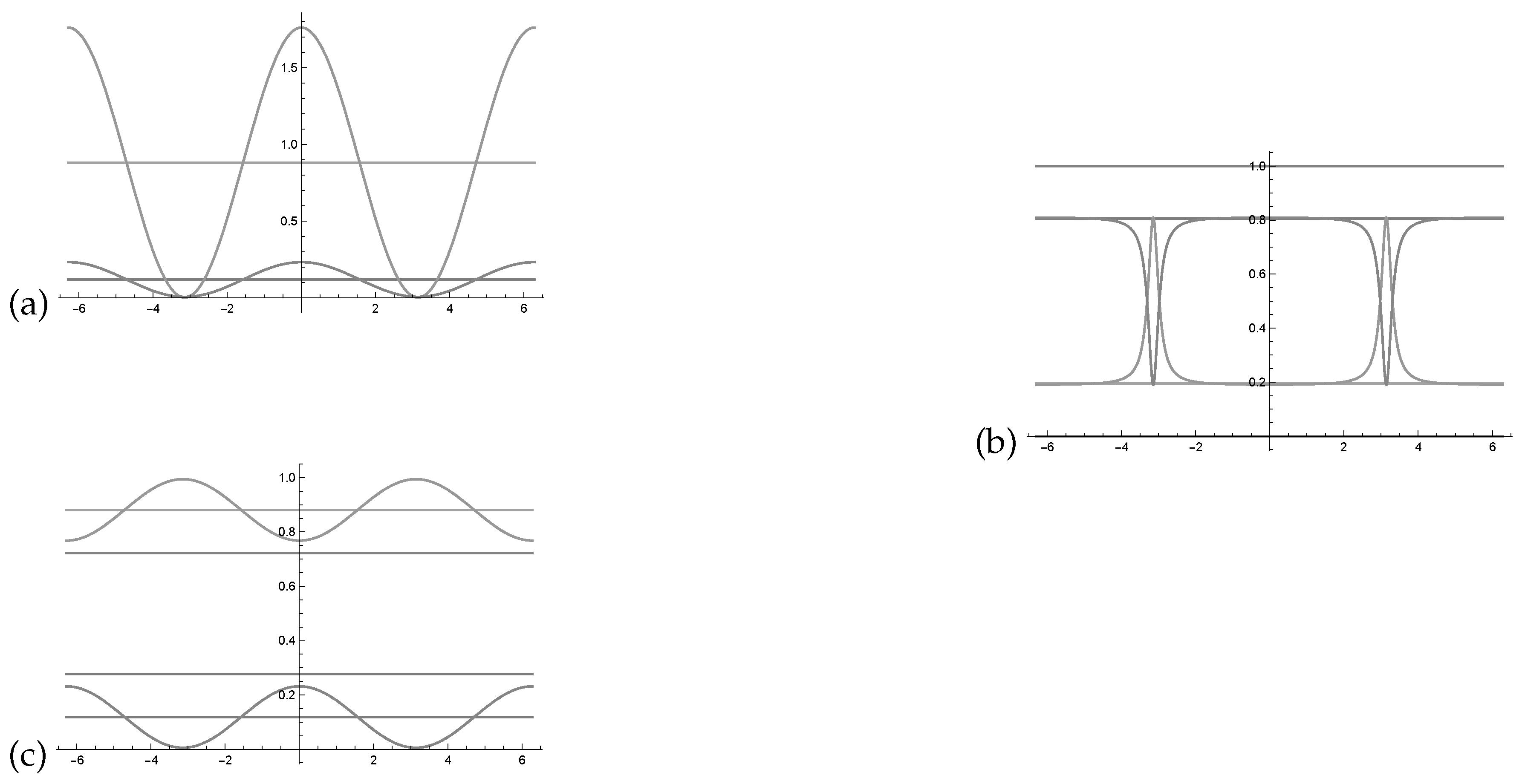 Entropy 22 00170 g003