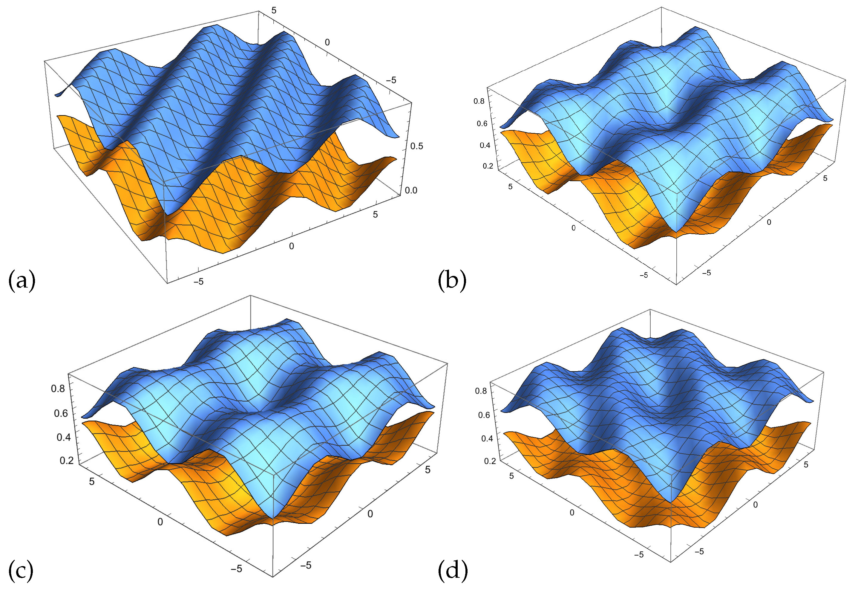 Entropy 22 00170 g005