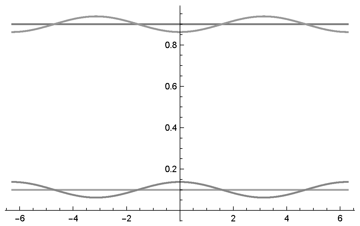 Entropy 22 00170 g007