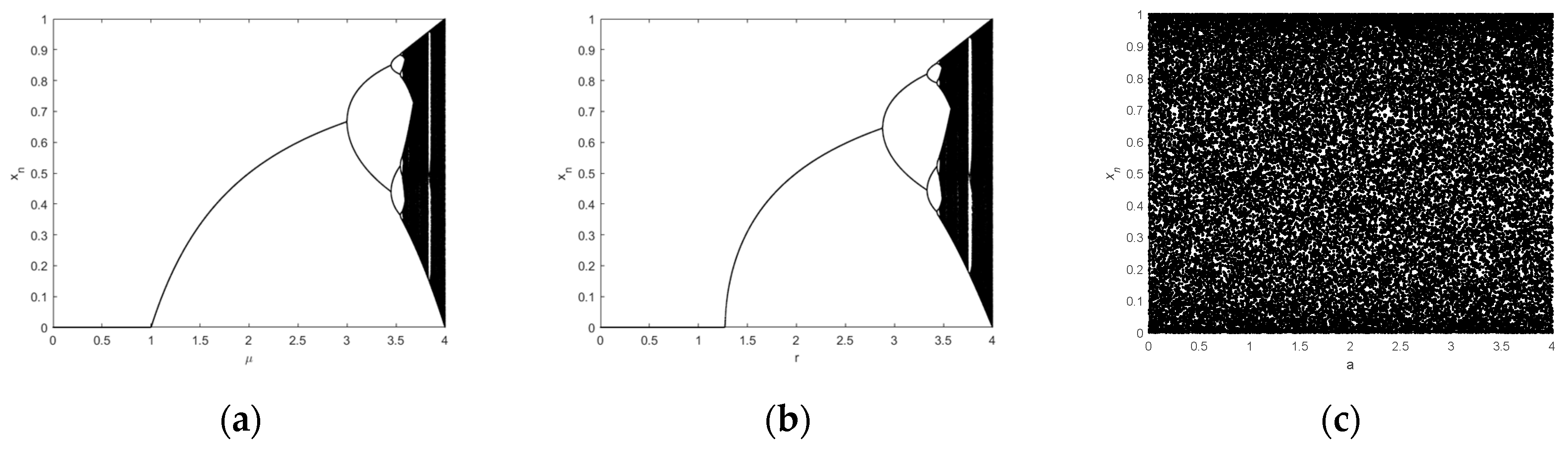 Entropy 22 00171 g001 Entropy 22 00171 g001