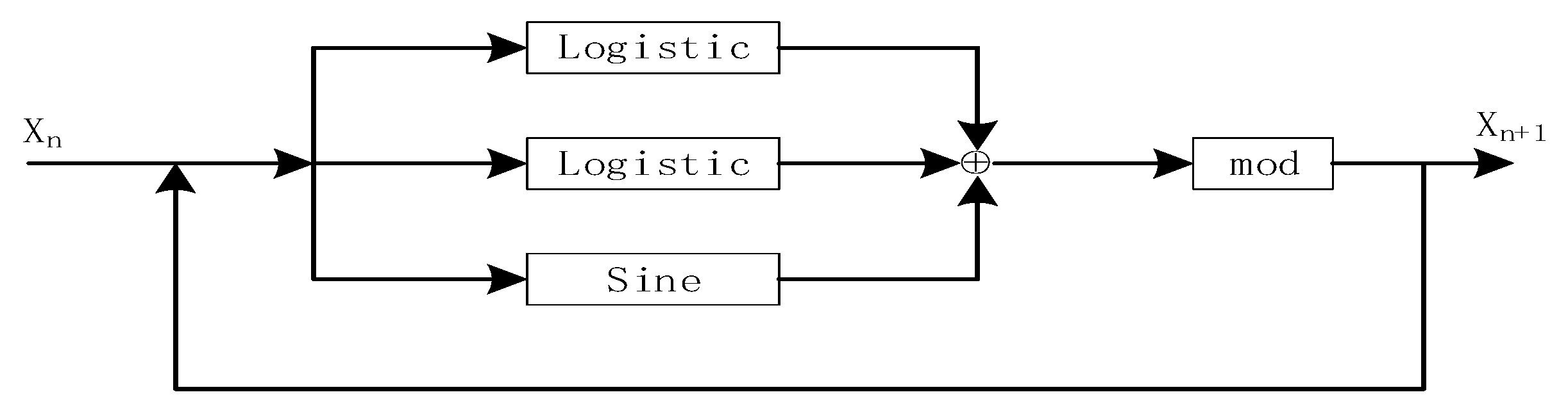 Entropy 22 00171 g003 Entropy 22 00171 g003