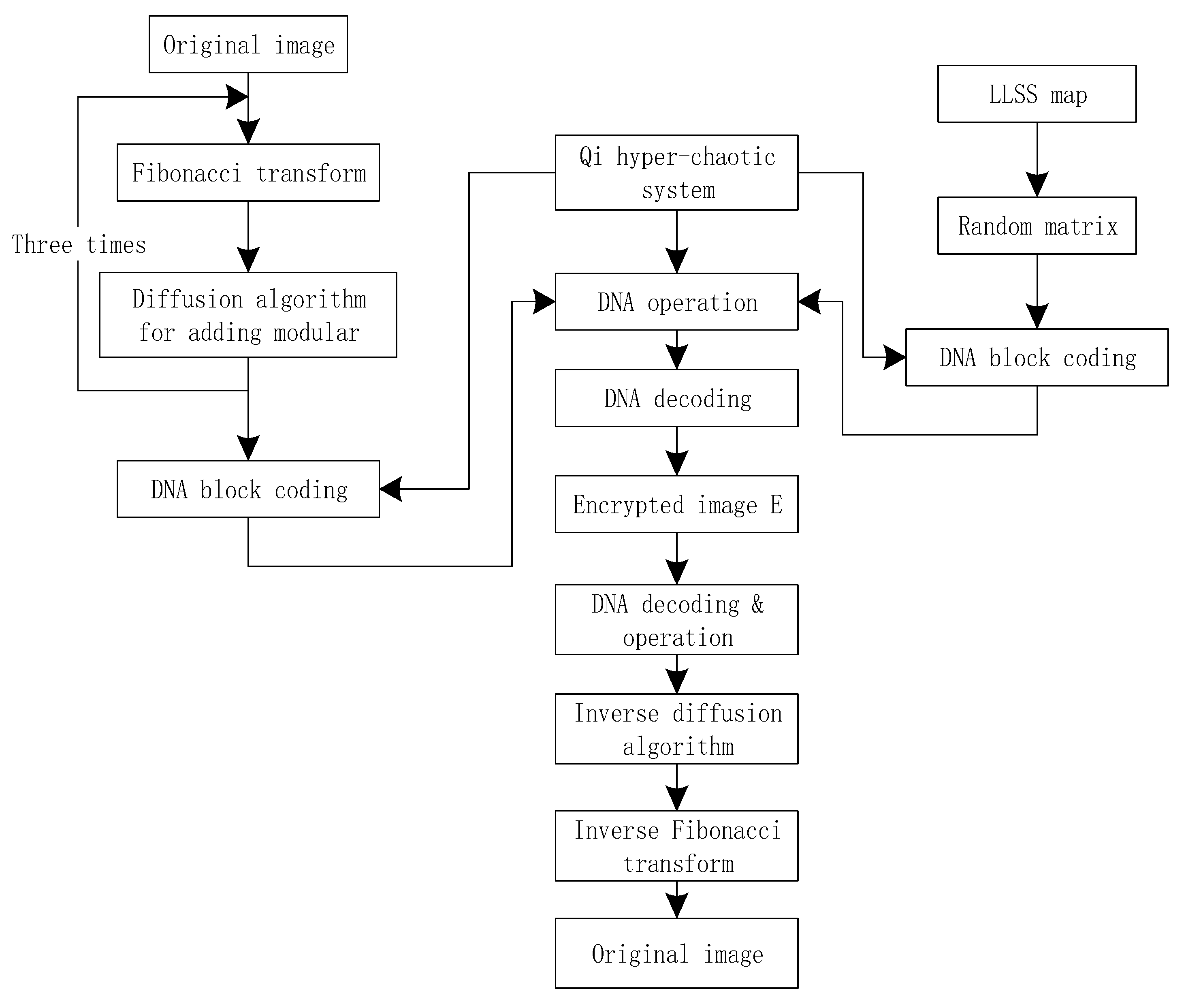 Entropy 22 00171 g005 Entropy 22 00171 g005
